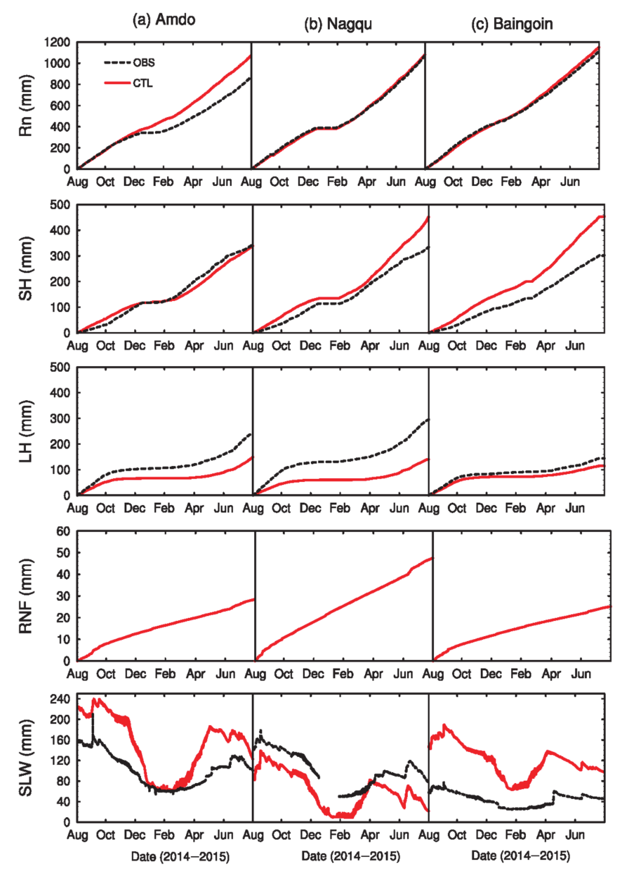 Atmosphere 11 00458 g010 Atmosphere 11 00458 g010