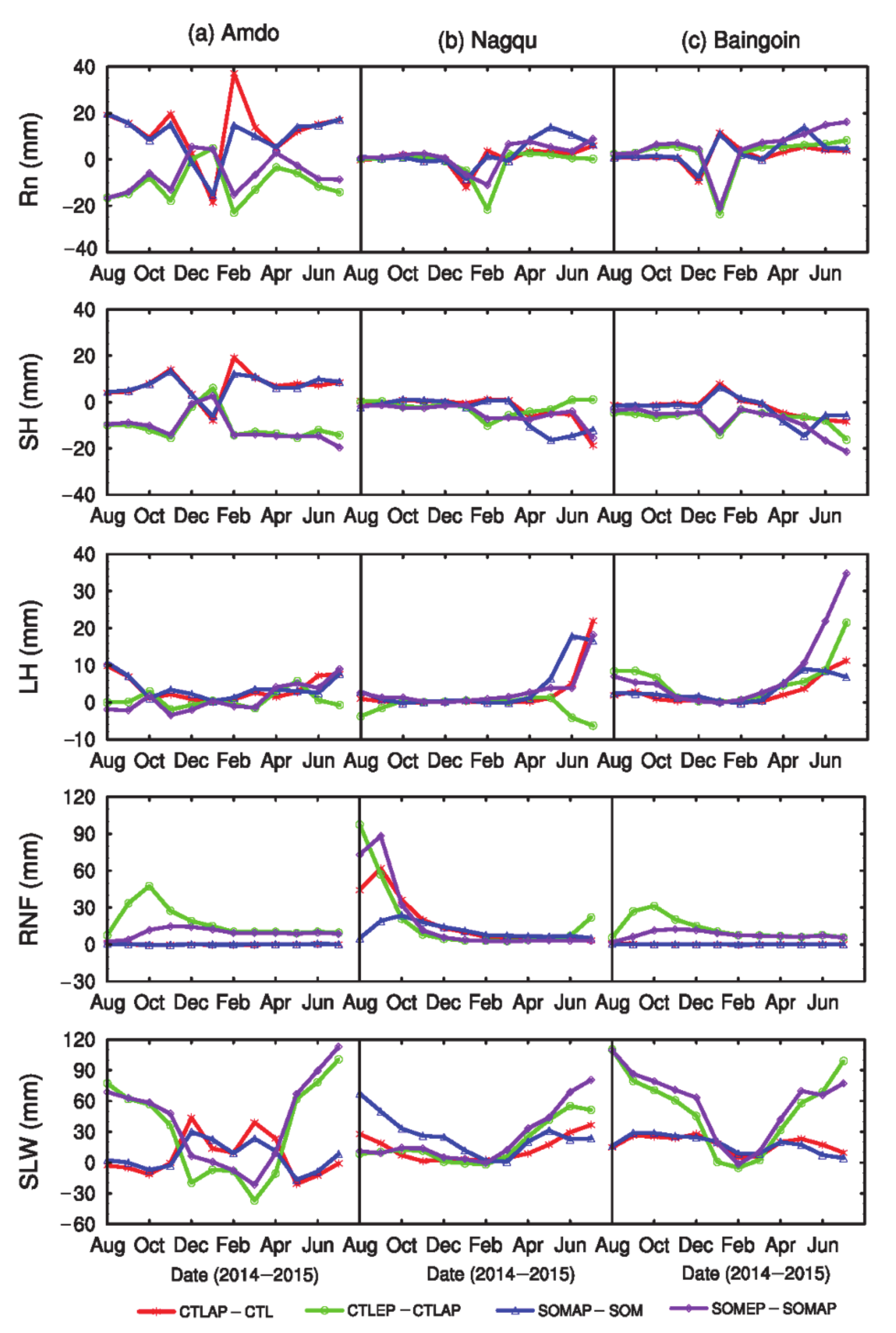 Atmosphere 11 00458 g011 Atmosphere 11 00458 g011