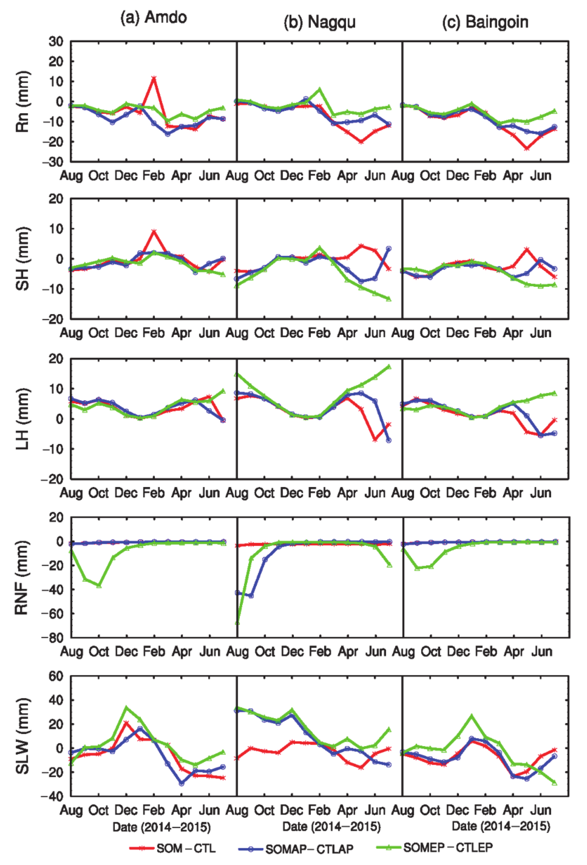 Atmosphere 11 00458 g012 Atmosphere 11 00458 g012