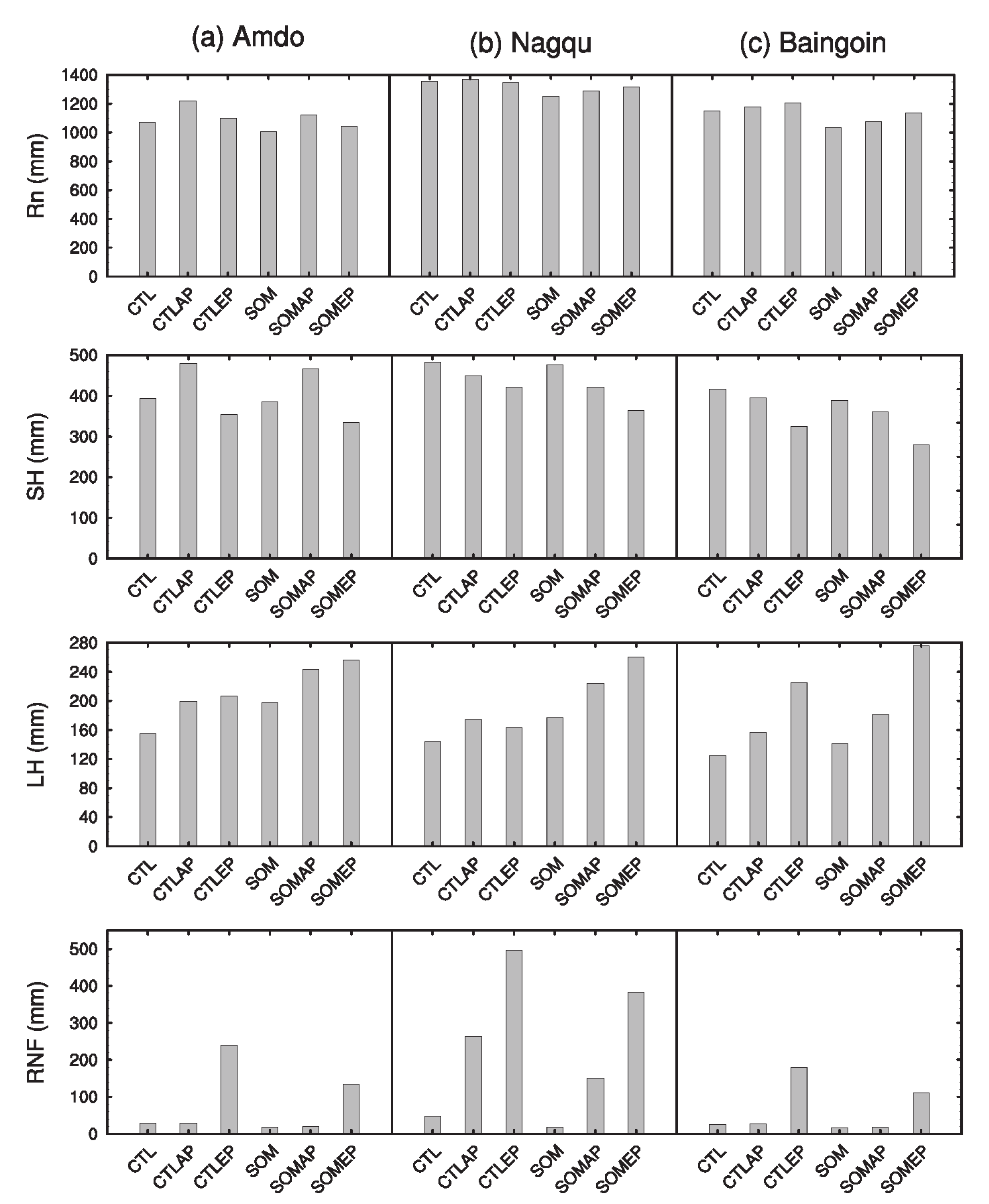 Atmosphere 11 00458 g013 Atmosphere 11 00458 g013