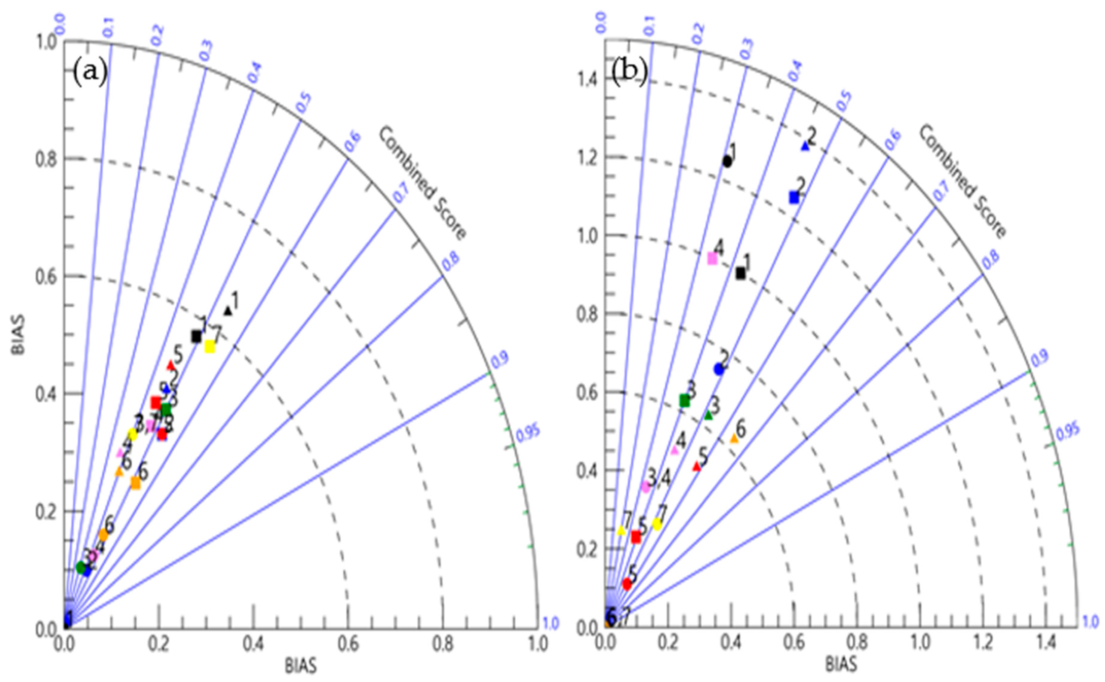Atmosphere 11 00459 g006