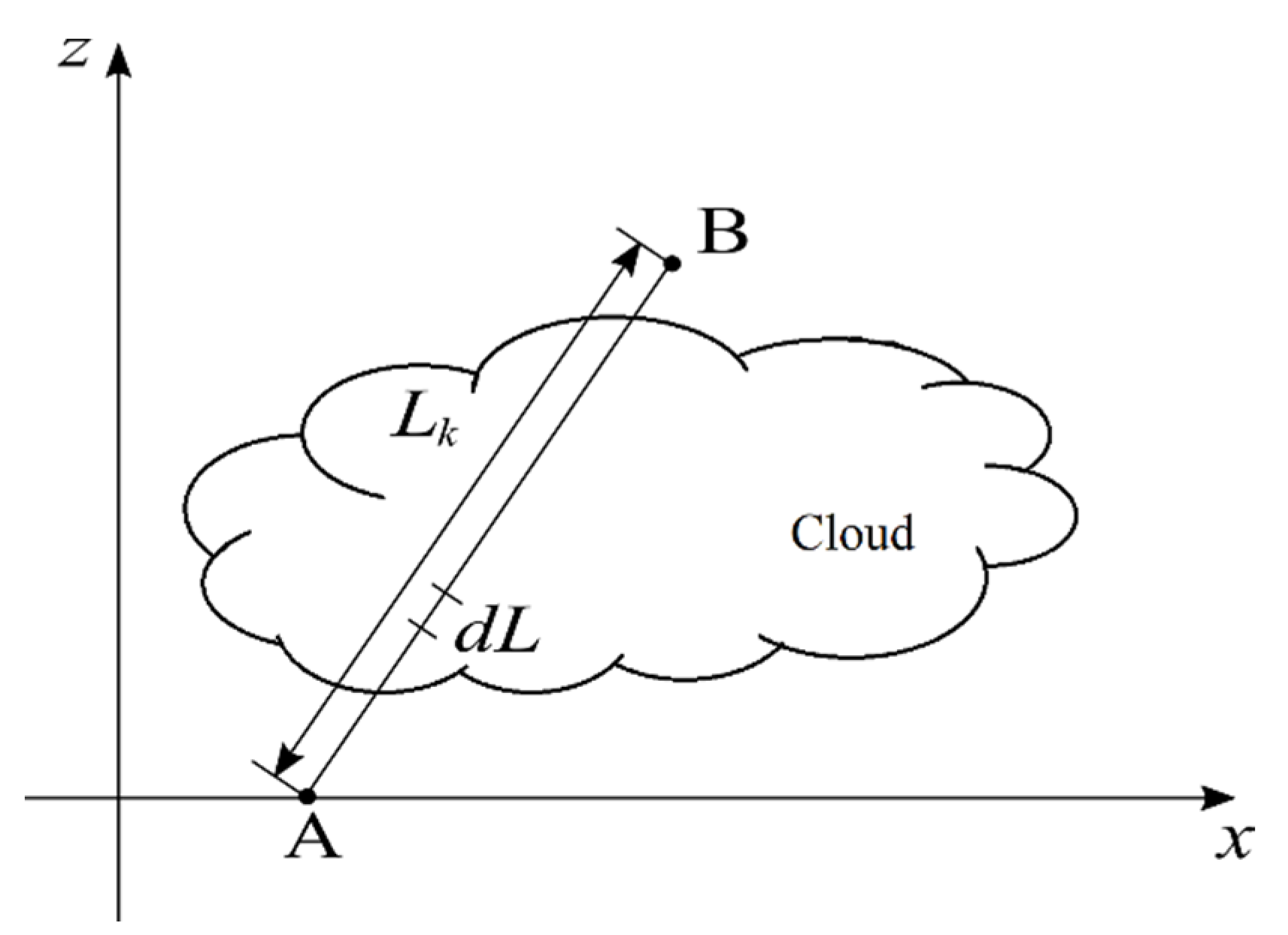 Atmosphere 11 00460 g002 Atmosphere 11 00460 g002