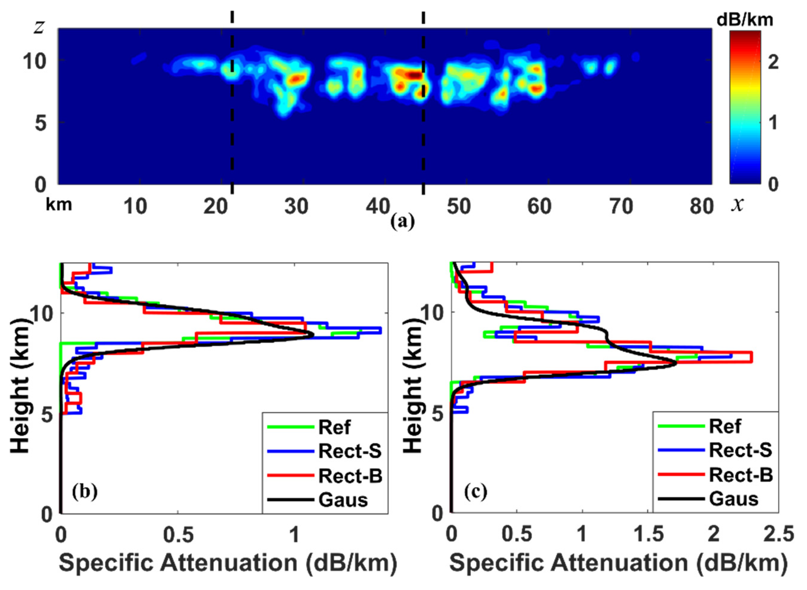 Atmosphere 11 00460 g005 Atmosphere 11 00460 g005