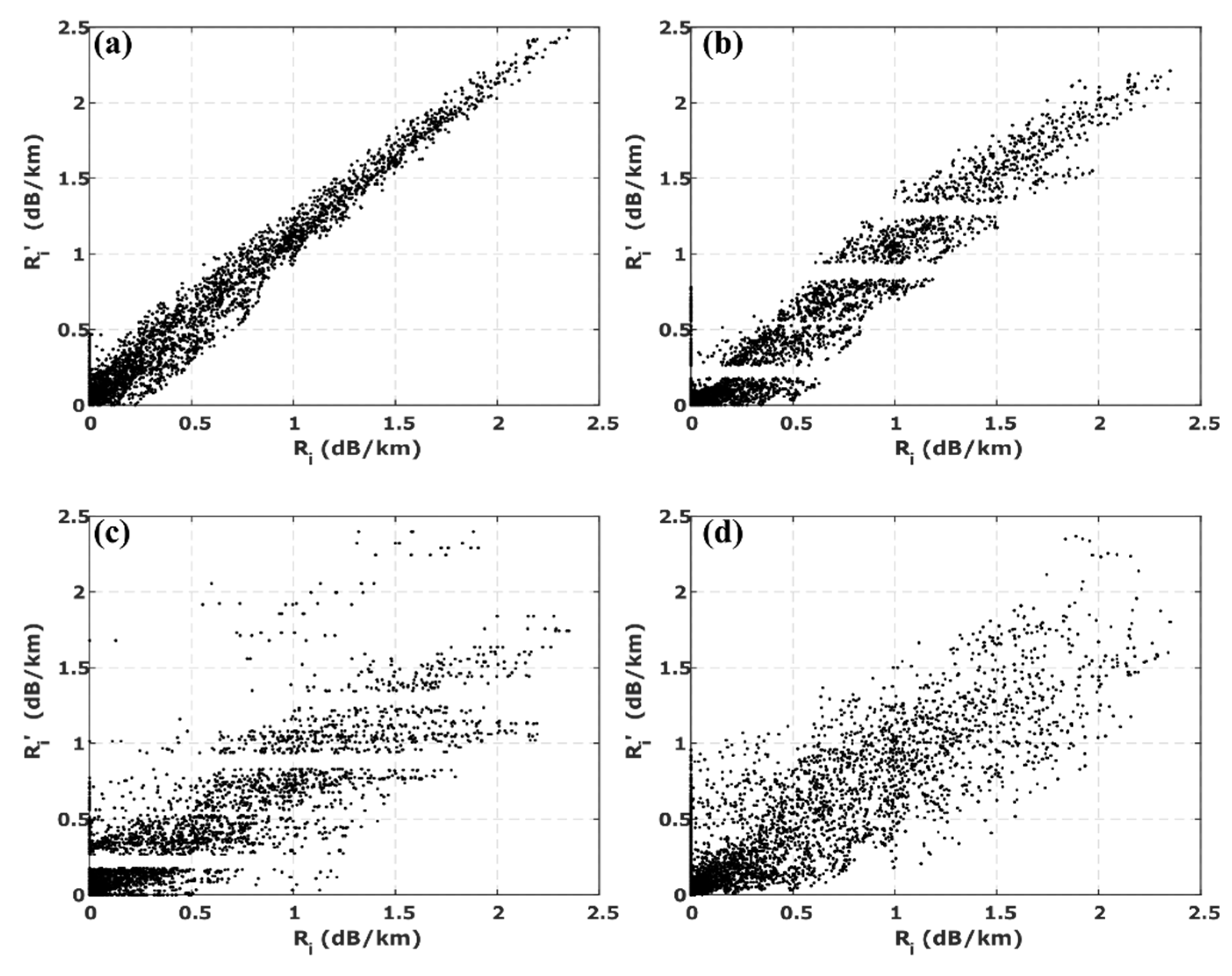 Atmosphere 11 00460 g006 Atmosphere 11 00460 g006