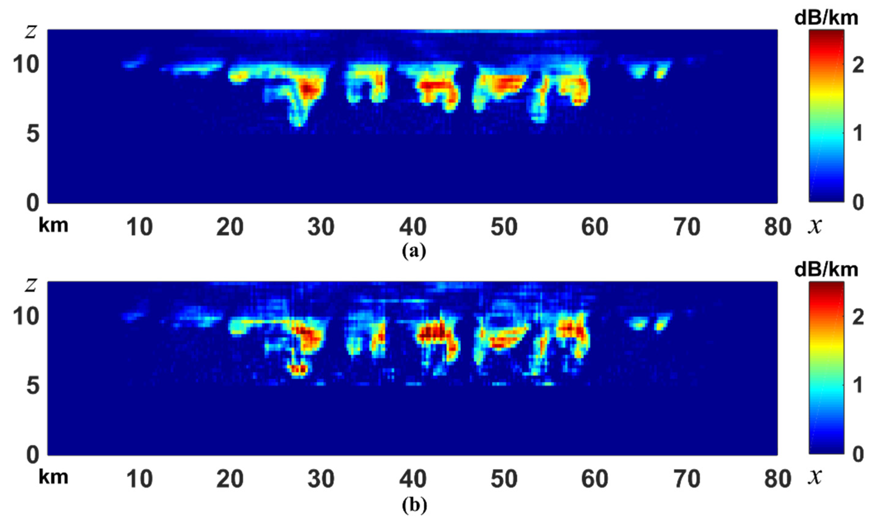 Atmosphere 11 00460 g007 Atmosphere 11 00460 g007