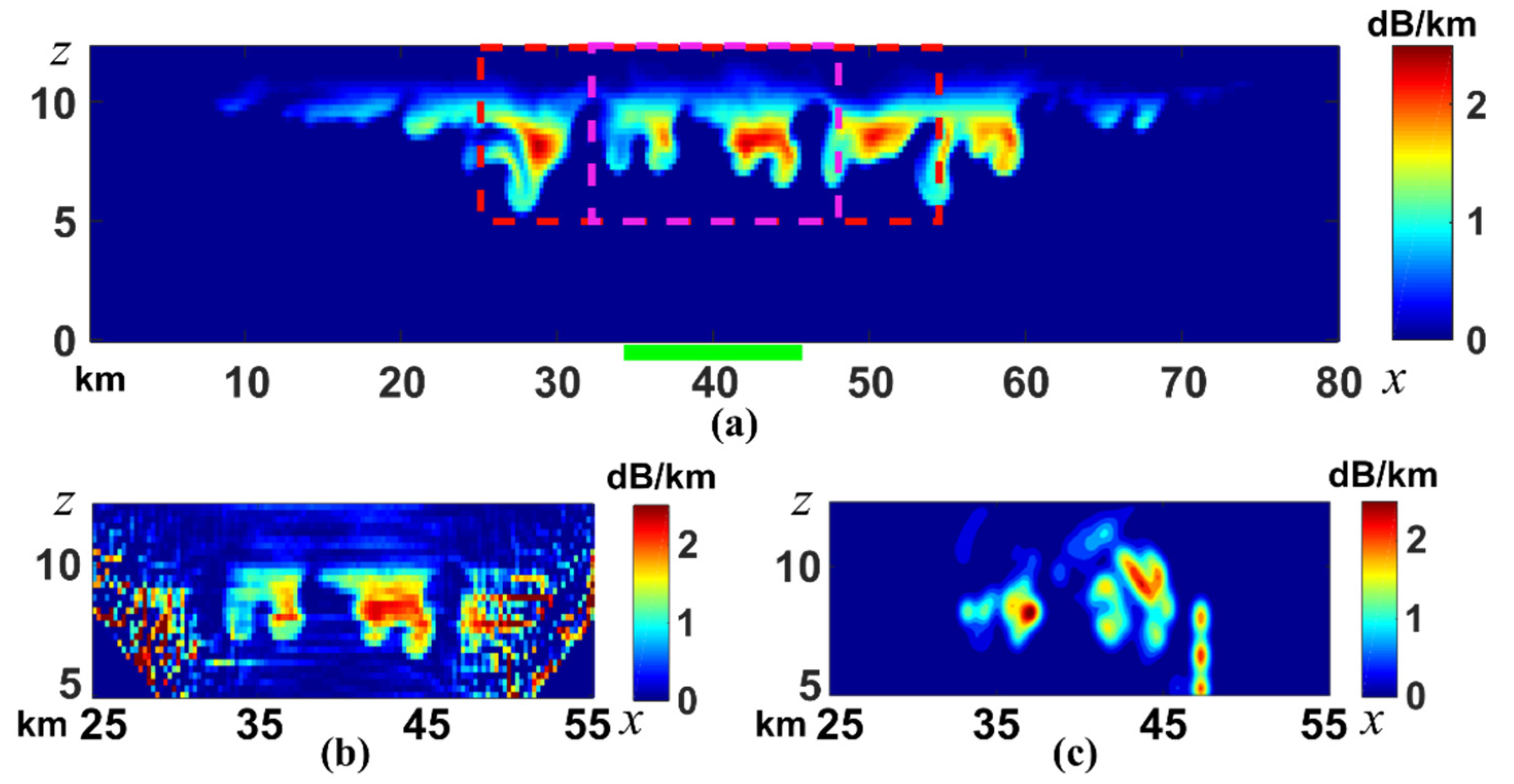 Atmosphere 11 00460 g008 Atmosphere 11 00460 g008