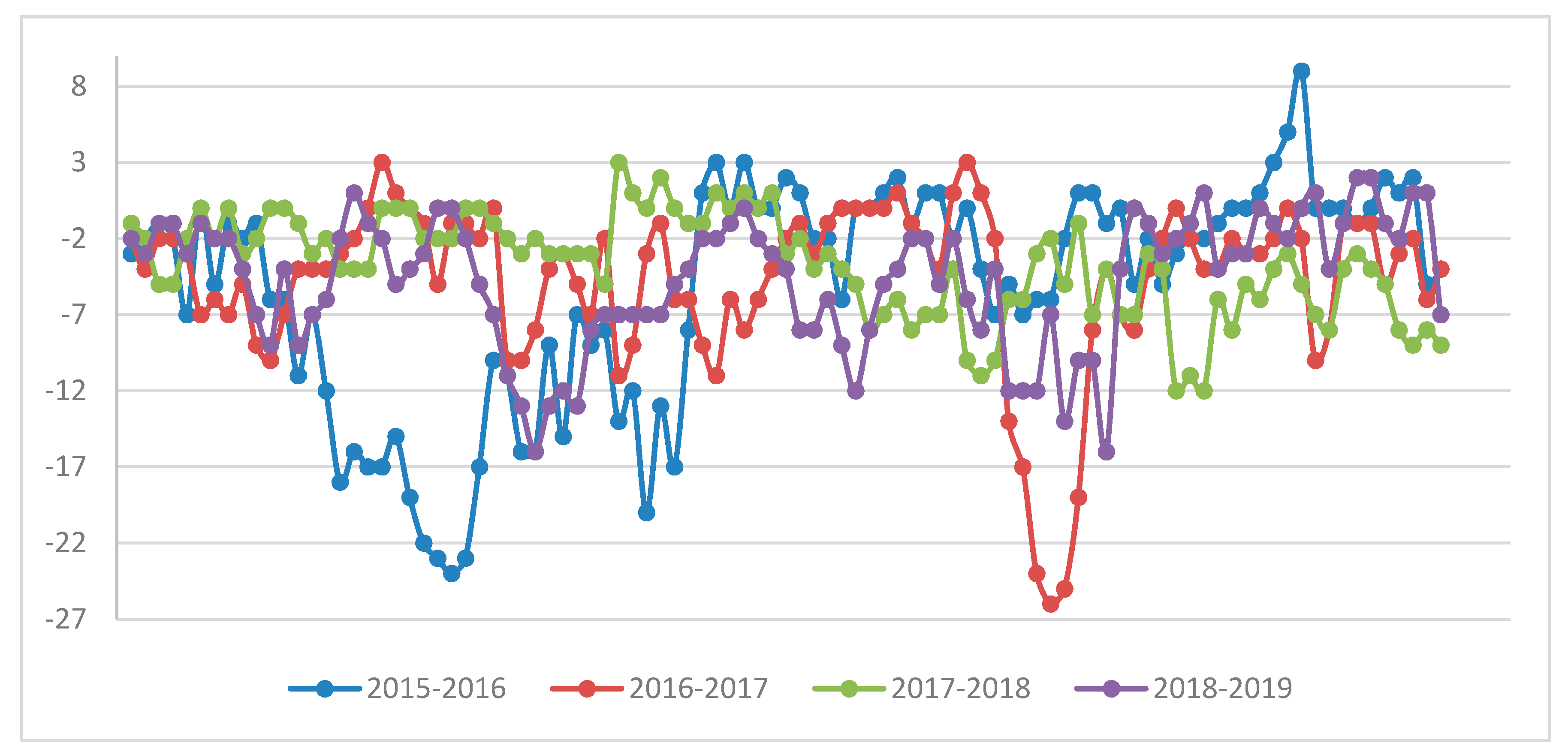 Atmosphere 11 00462 g003 Atmosphere 11 00462 g003