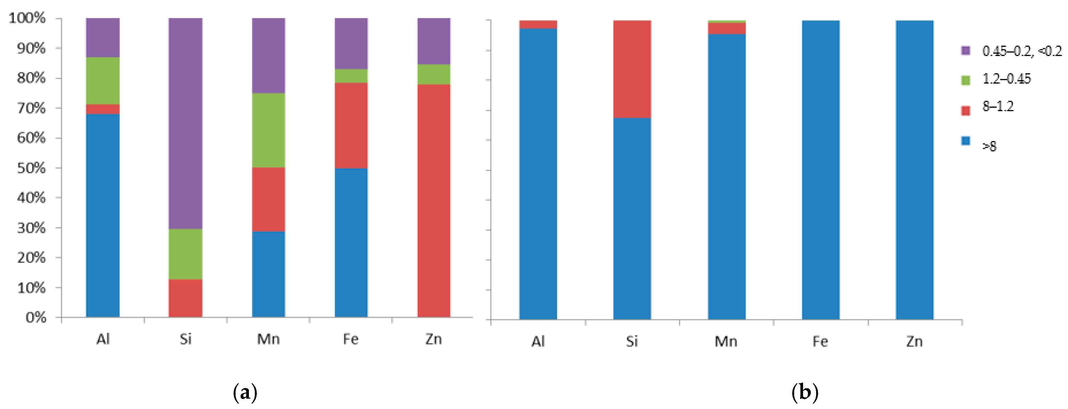 Atmosphere 11 00462 g006 Atmosphere 11 00462 g006