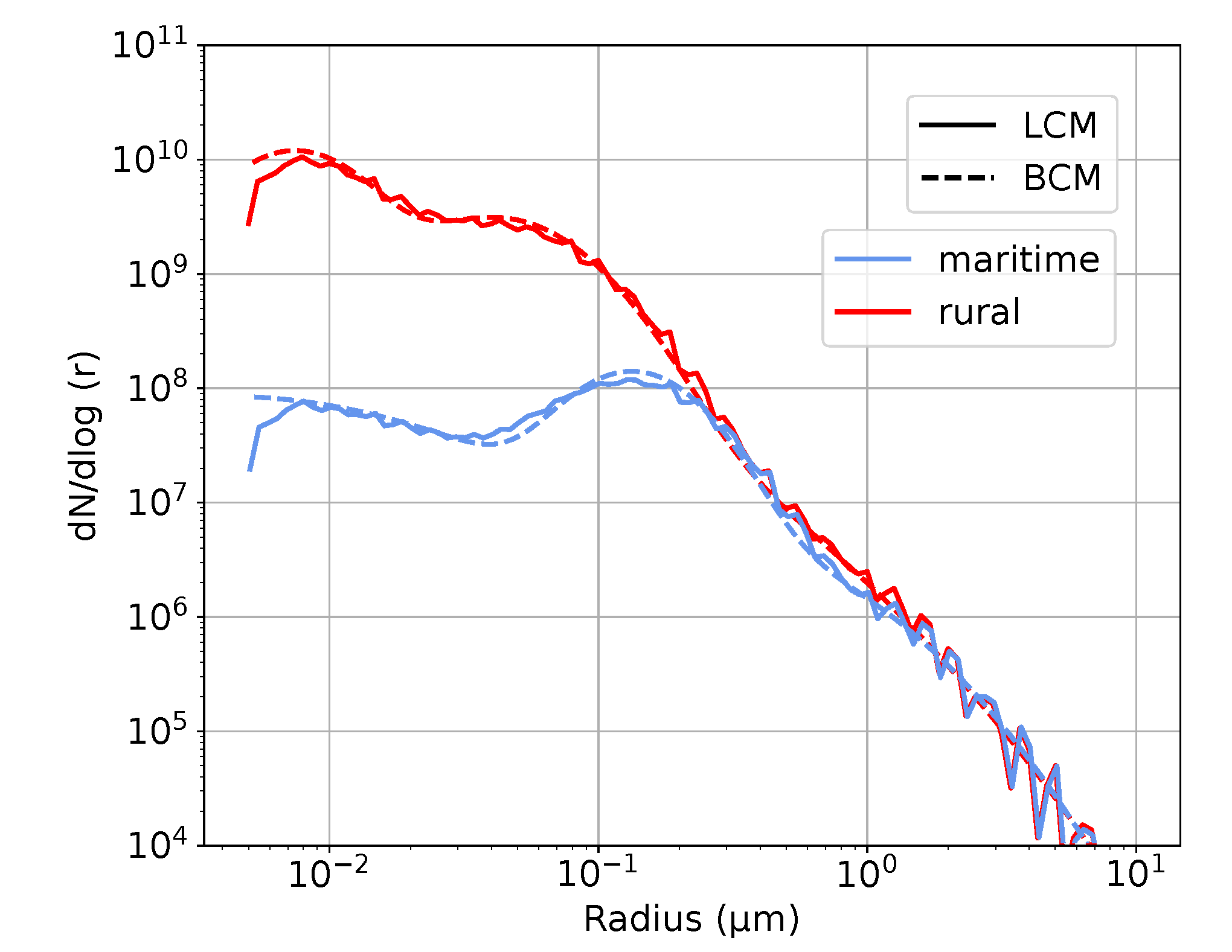 Atmosphere 11 00466 g001 Atmosphere 11 00466 g001