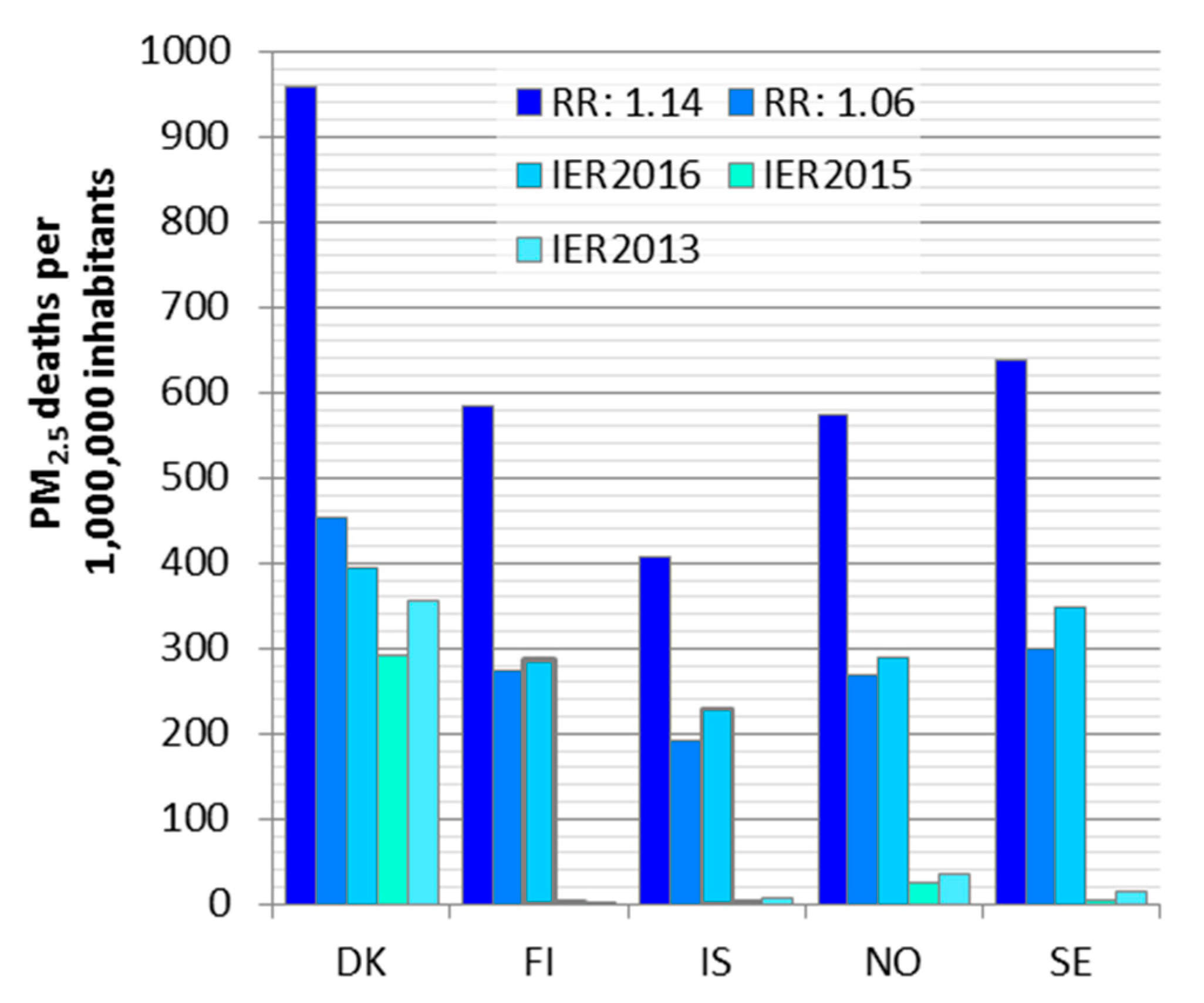 Atmosphere 11 00467 g003