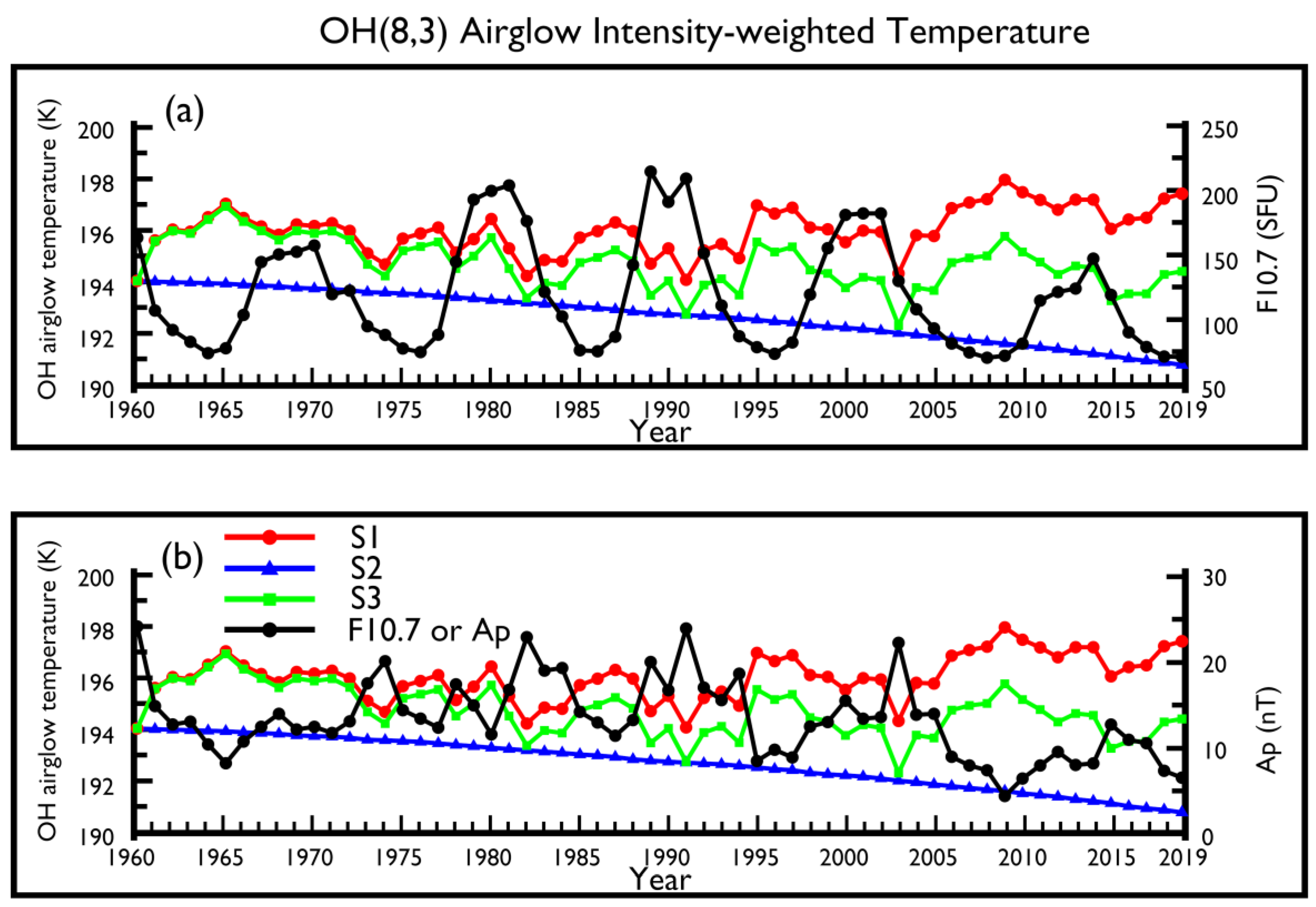 Atmosphere 11 00468 g001