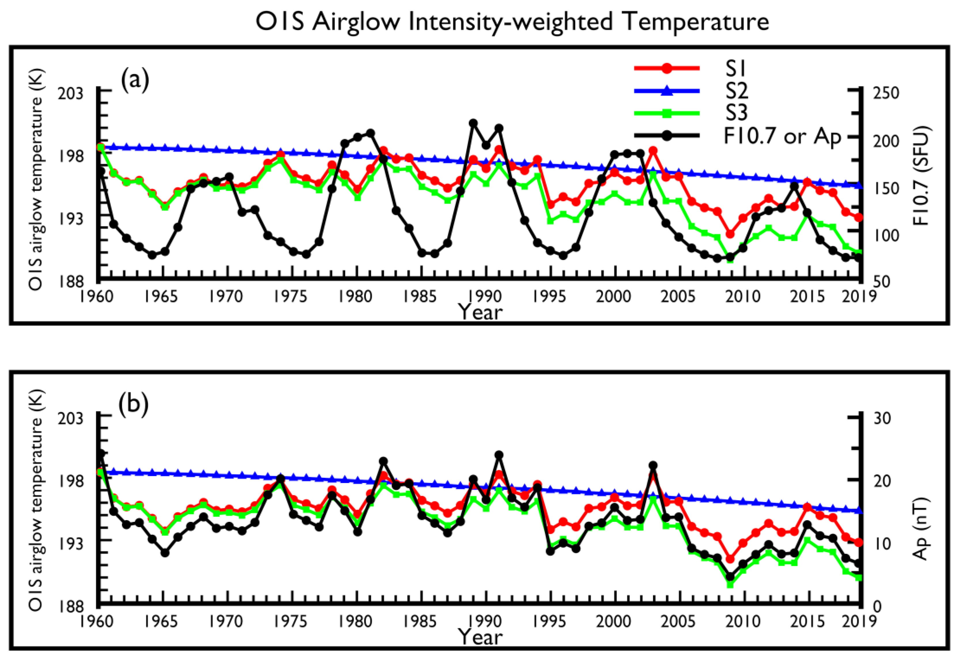 Atmosphere 11 00468 g003