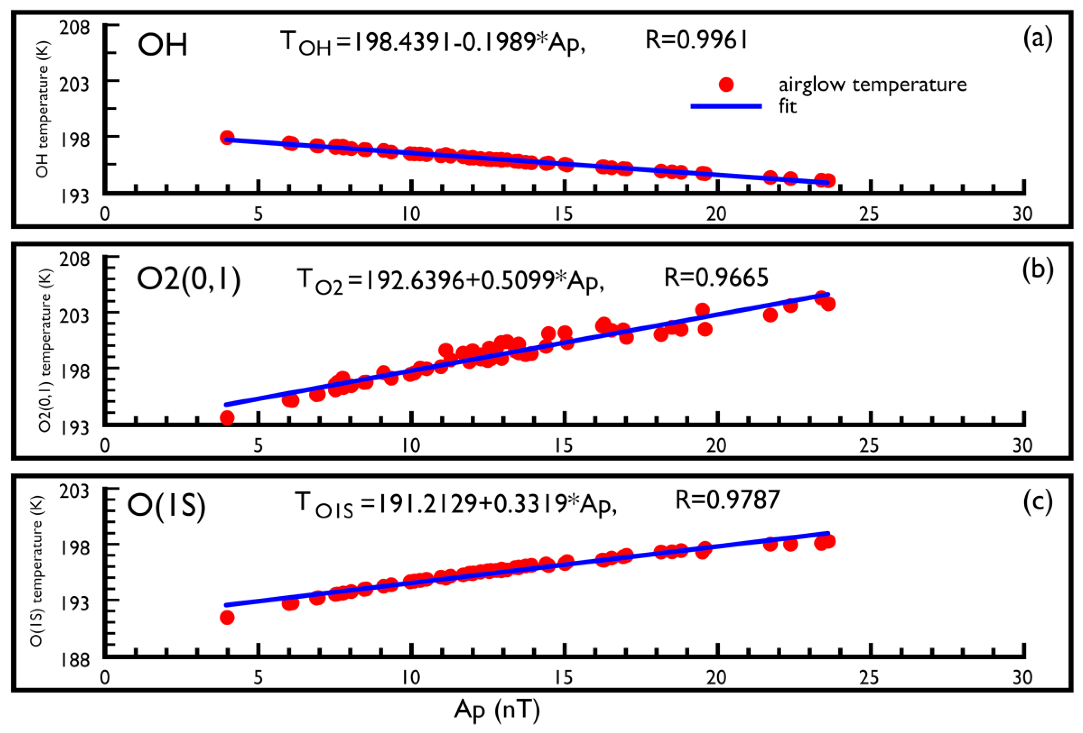 Atmosphere 11 00468 g004