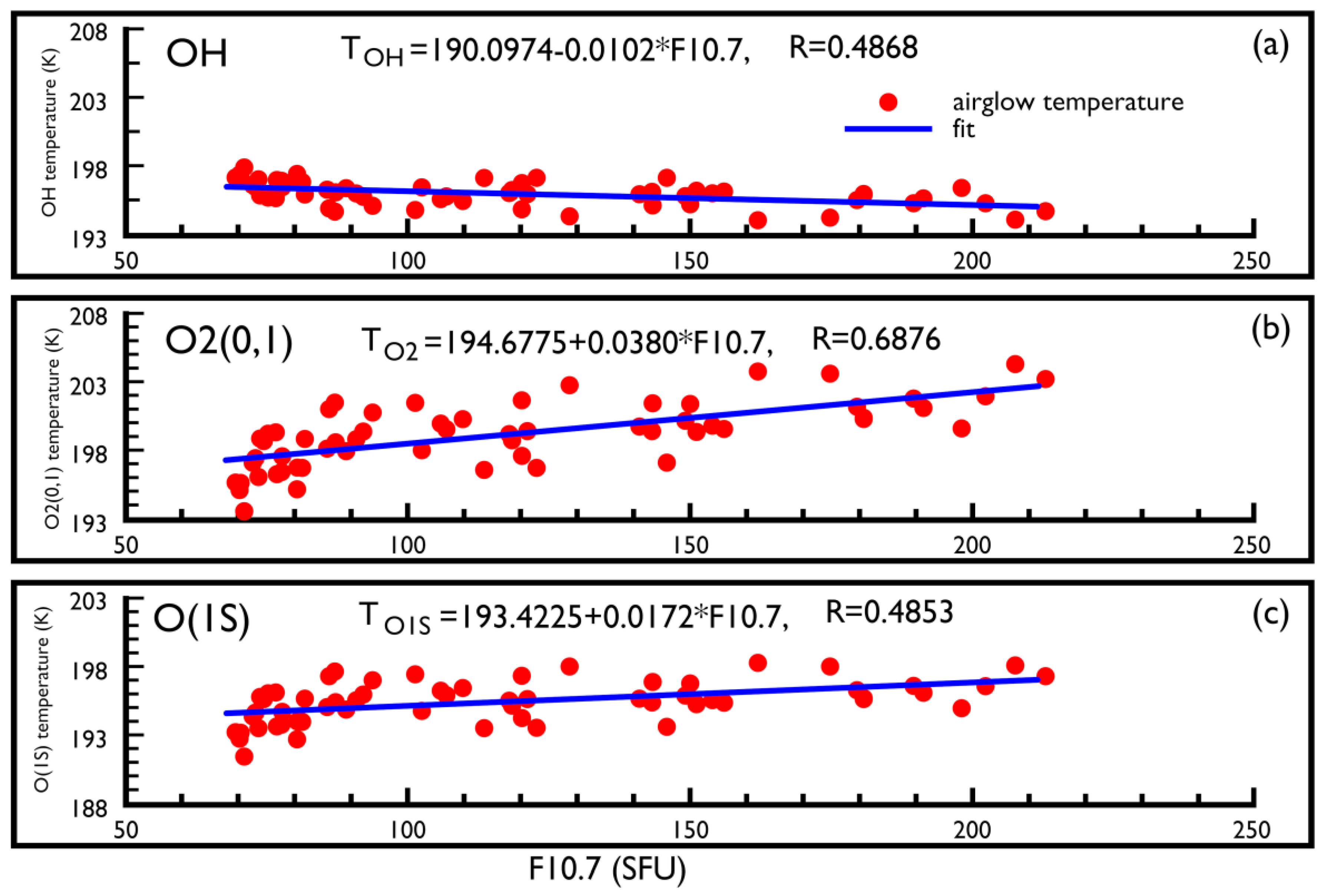 Atmosphere 11 00468 g005