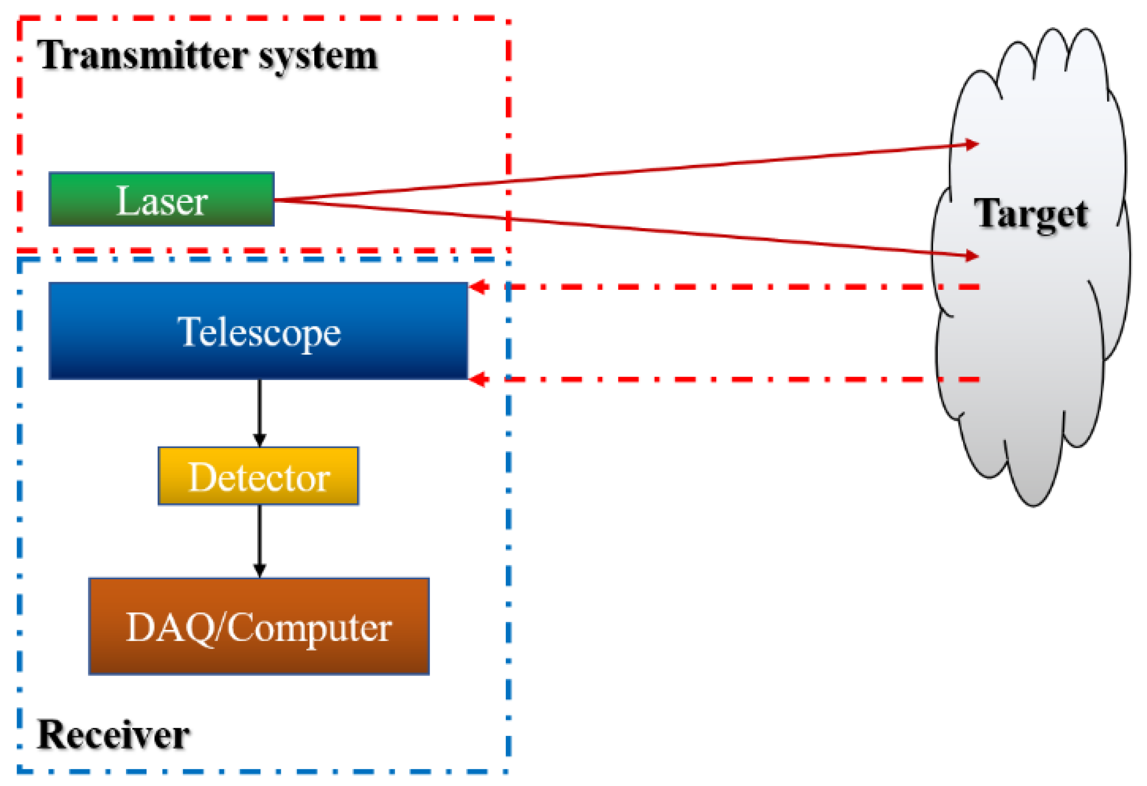 Atmosphere 11 00471 g002 Atmosphere 11 00471 g002