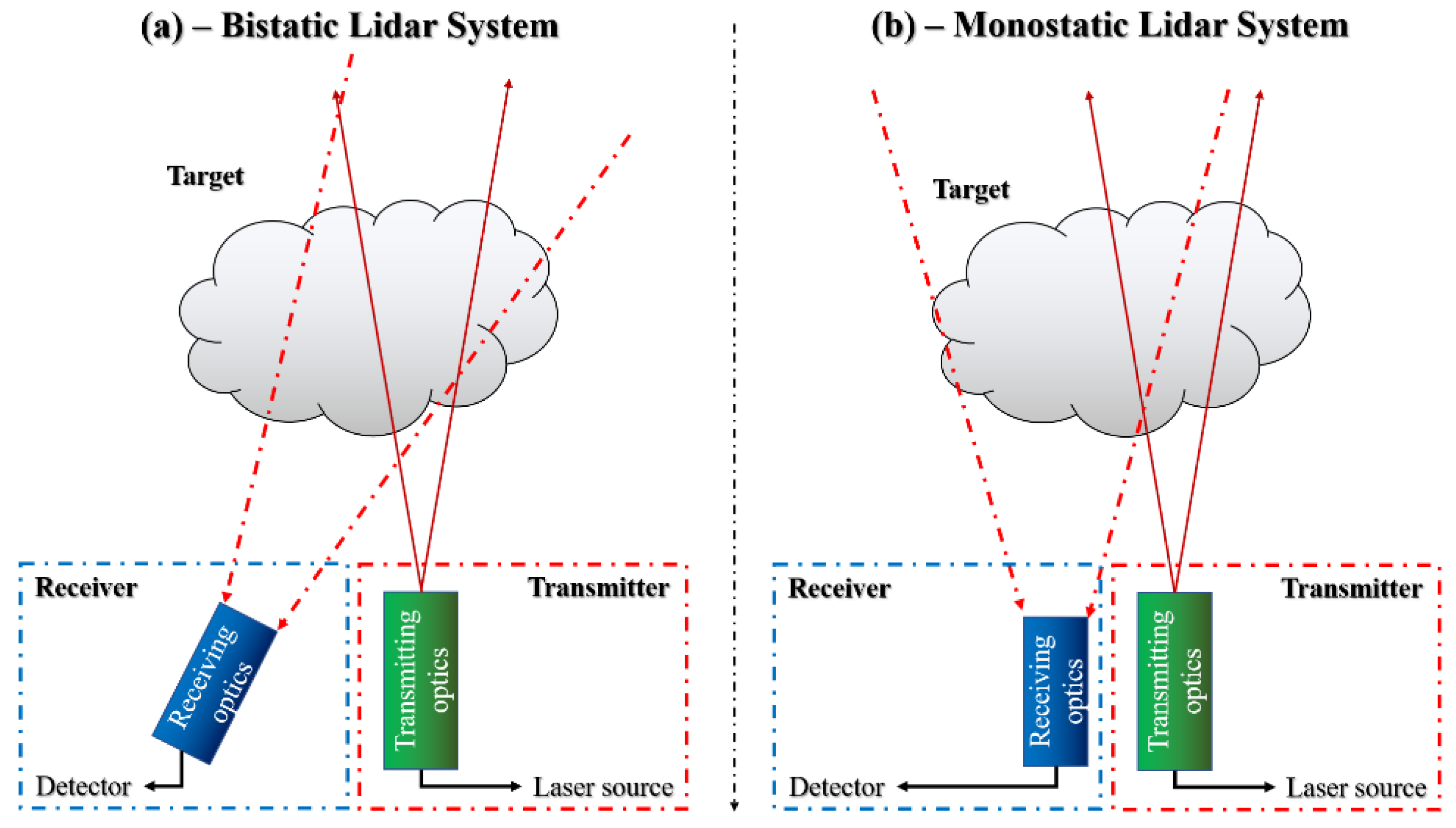 Atmosphere 11 00471 g003 Atmosphere 11 00471 g003