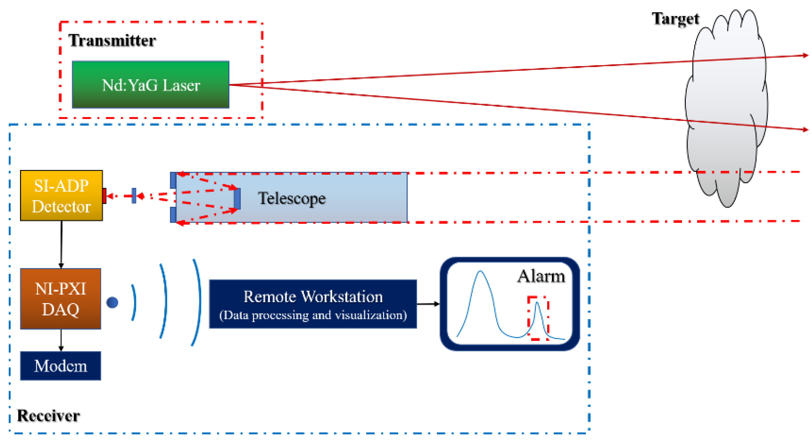 Atmosphere 11 00471 g004 Atmosphere 11 00471 g004