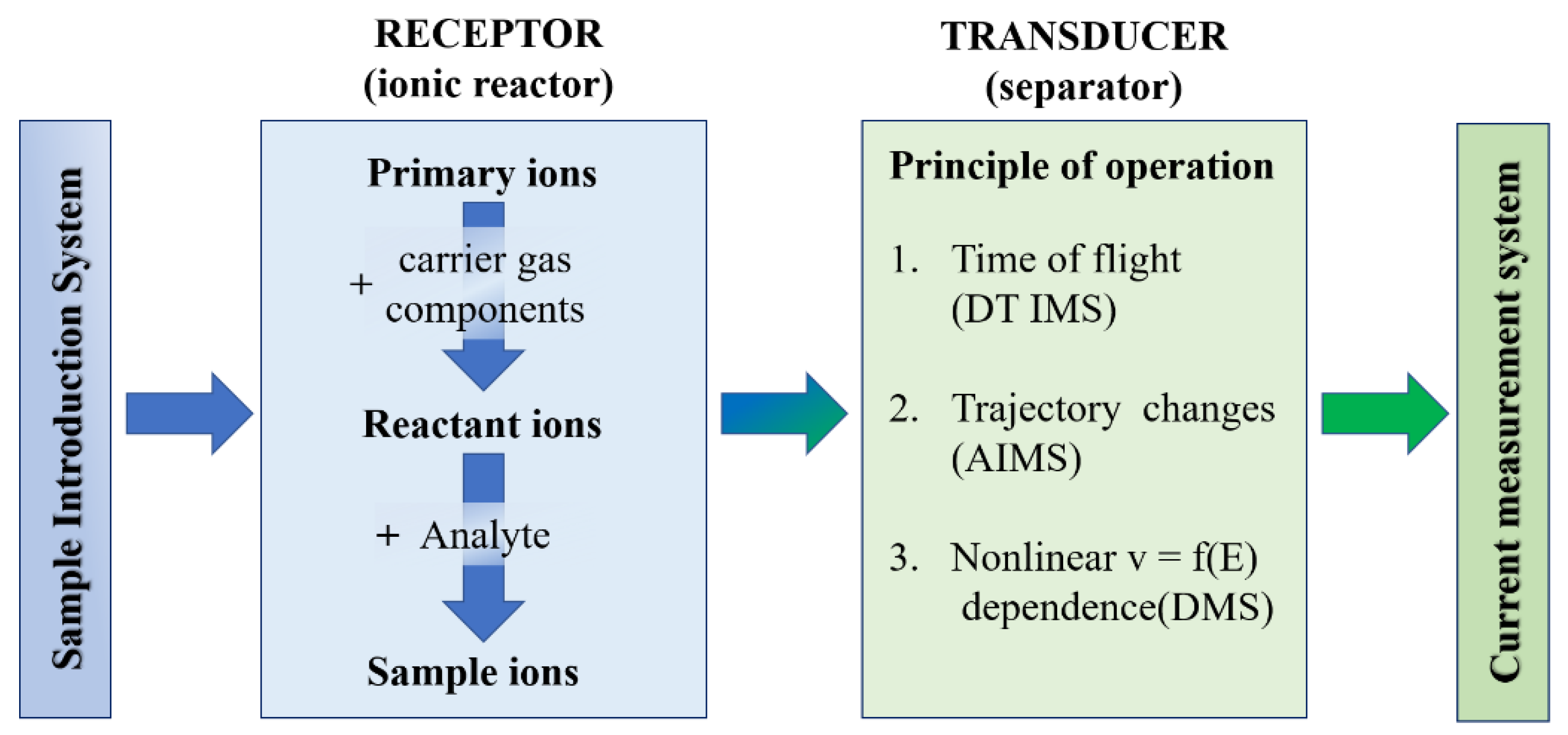 Atmosphere 11 00471 g006 Atmosphere 11 00471 g006