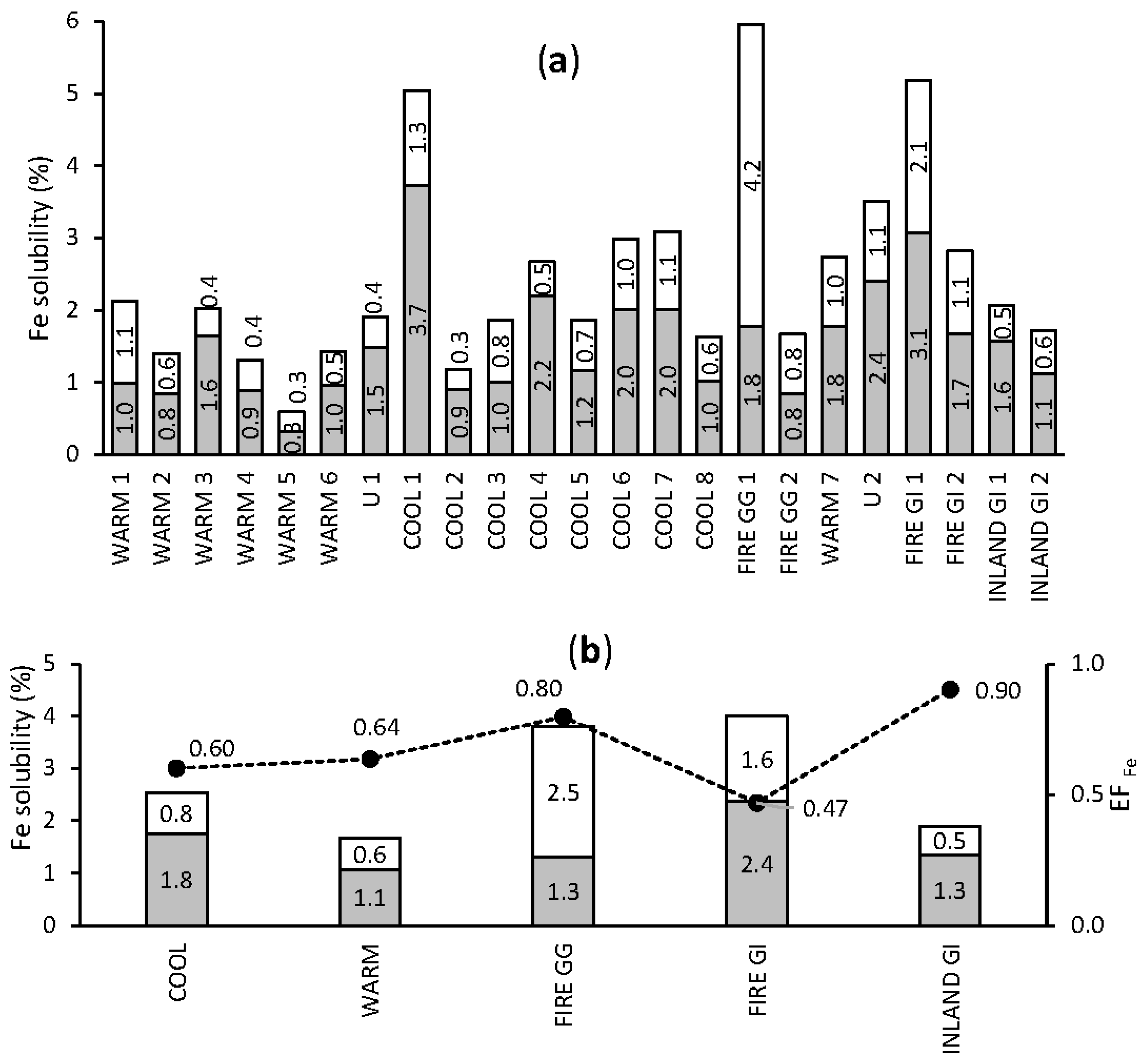 Atmosphere 11 00474 g003 Atmosphere 11 00474 g003