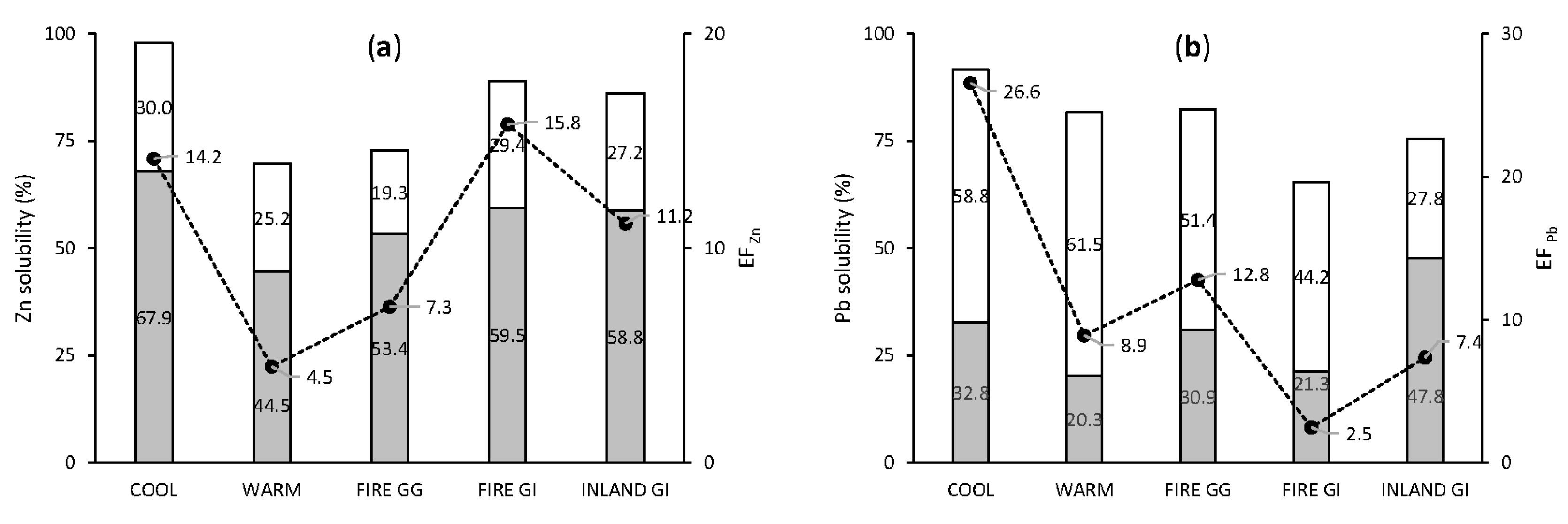 Atmosphere 11 00474 g005 Atmosphere 11 00474 g005