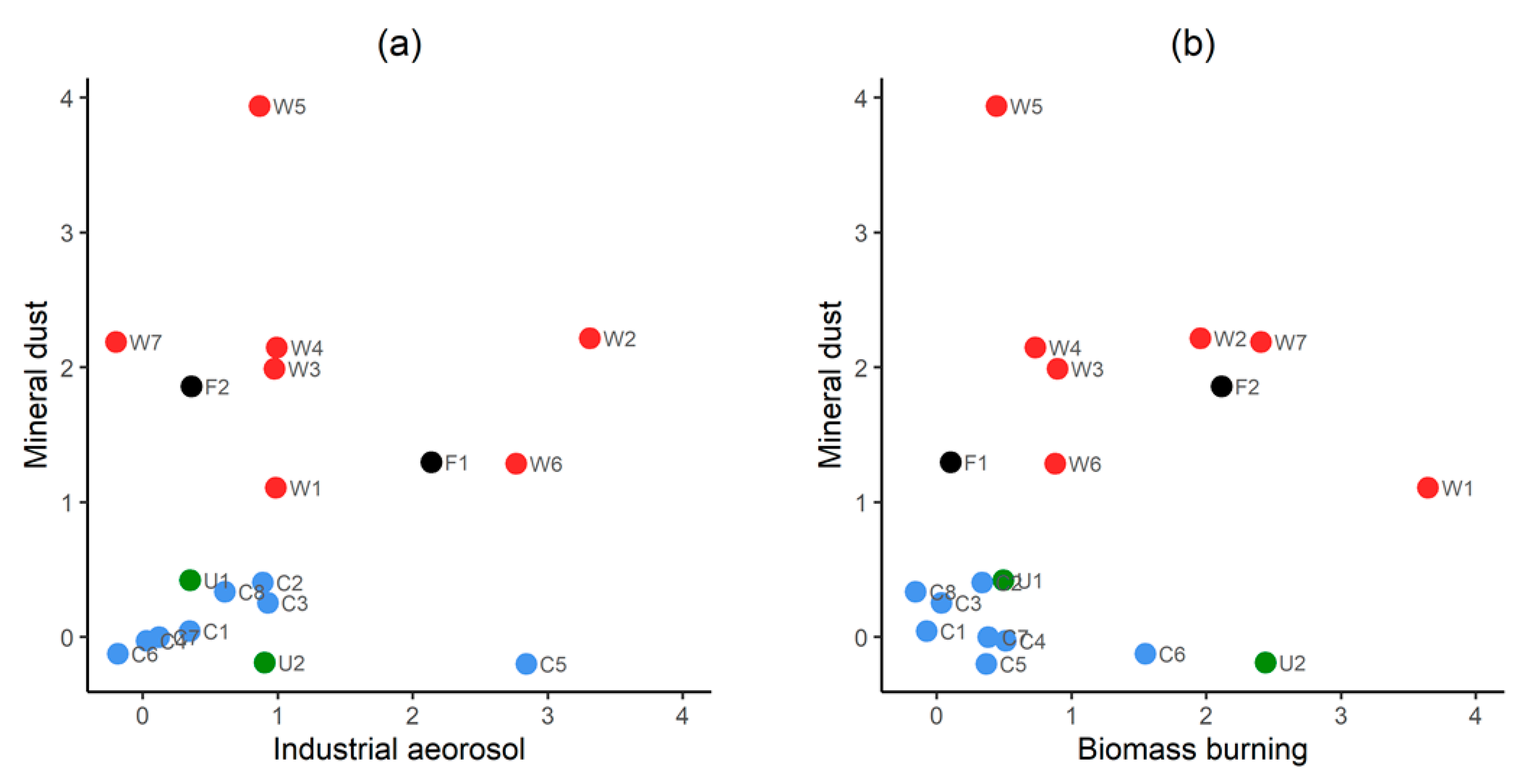 Atmosphere 11 00474 g007 Atmosphere 11 00474 g007
