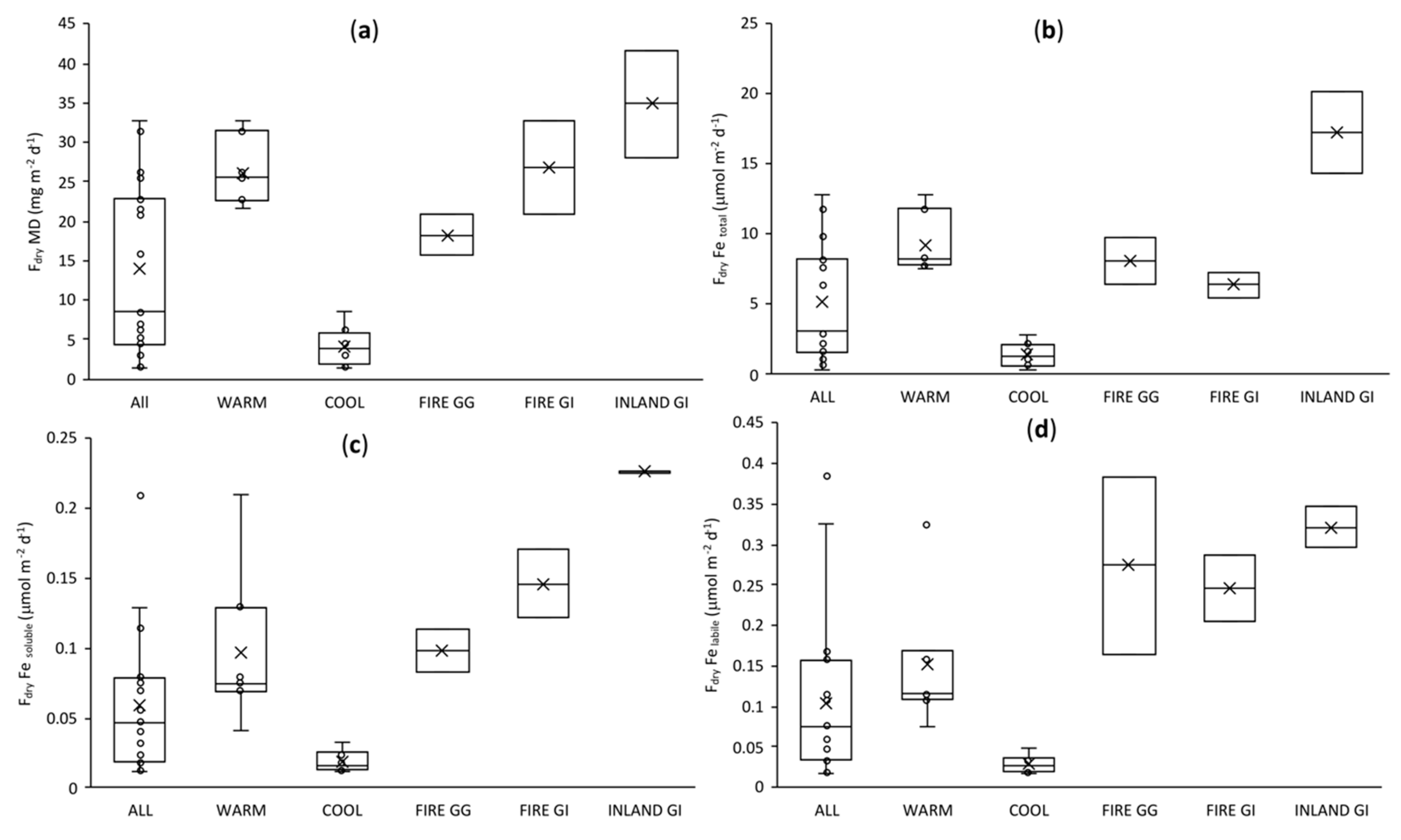 Atmosphere 11 00474 g008 Atmosphere 11 00474 g008