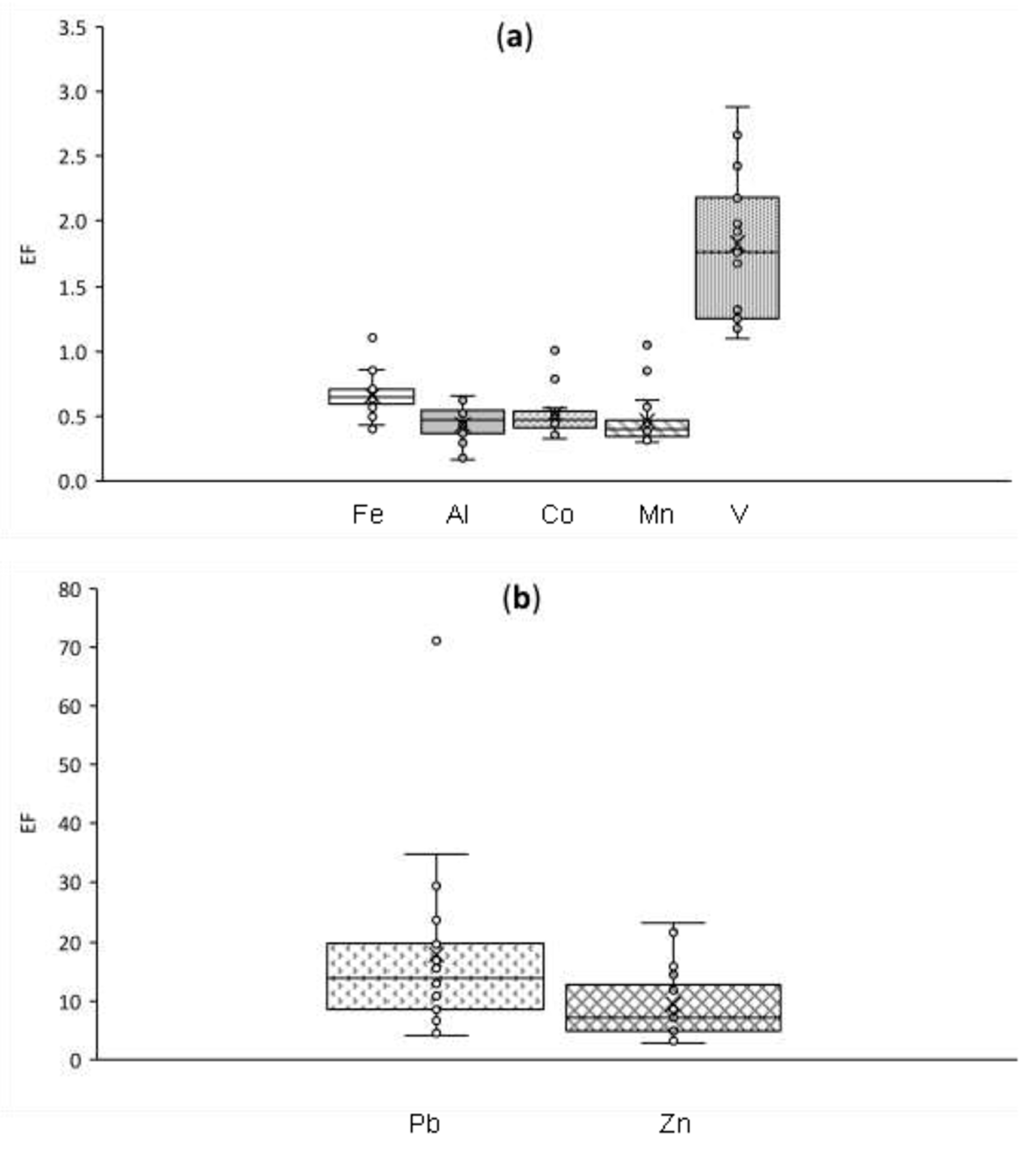 Atmosphere 11 00474 g0a1 Atmosphere 11 00474 g0a1