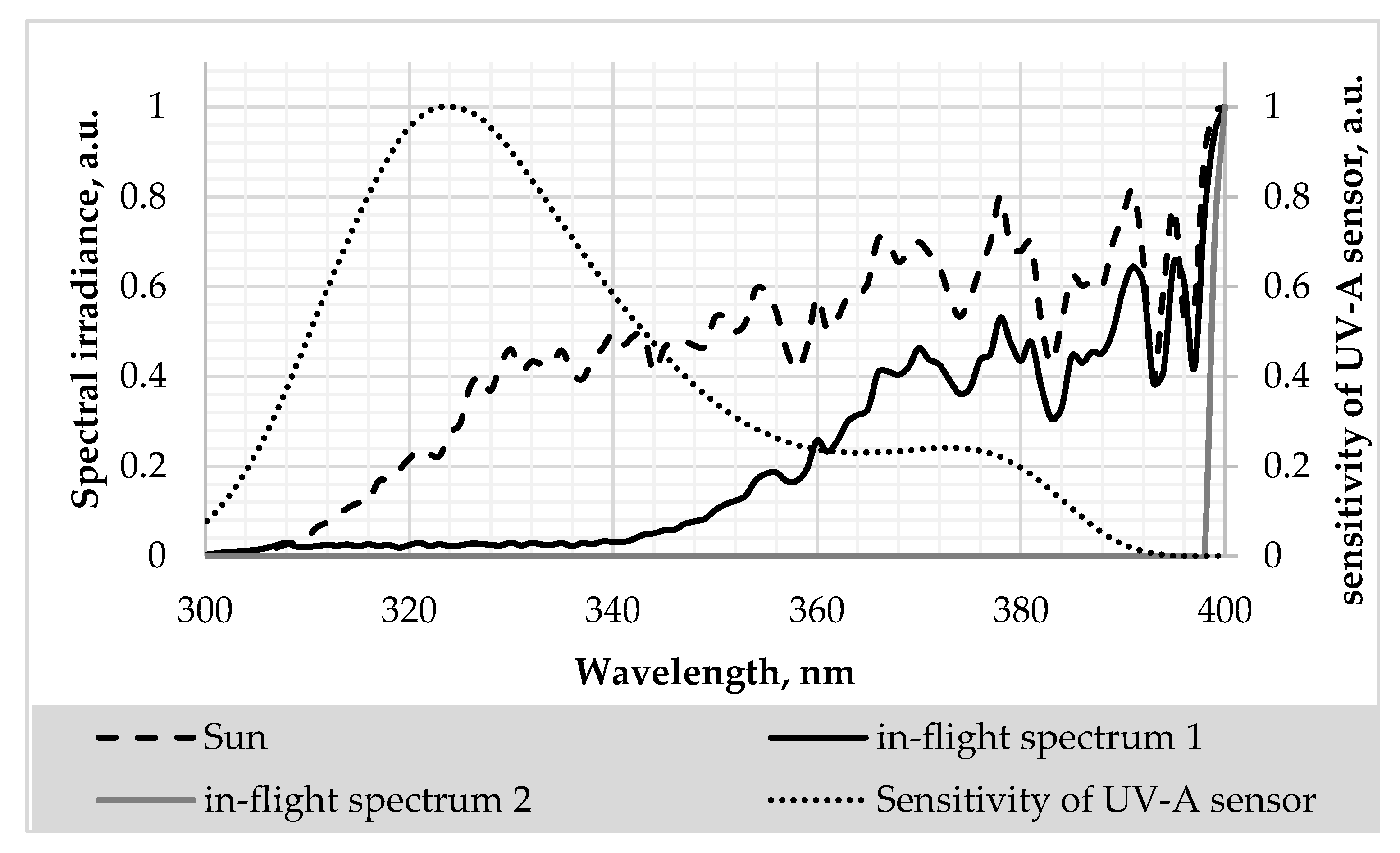 Atmosphere 11 00475 g002 Atmosphere 11 00475 g002