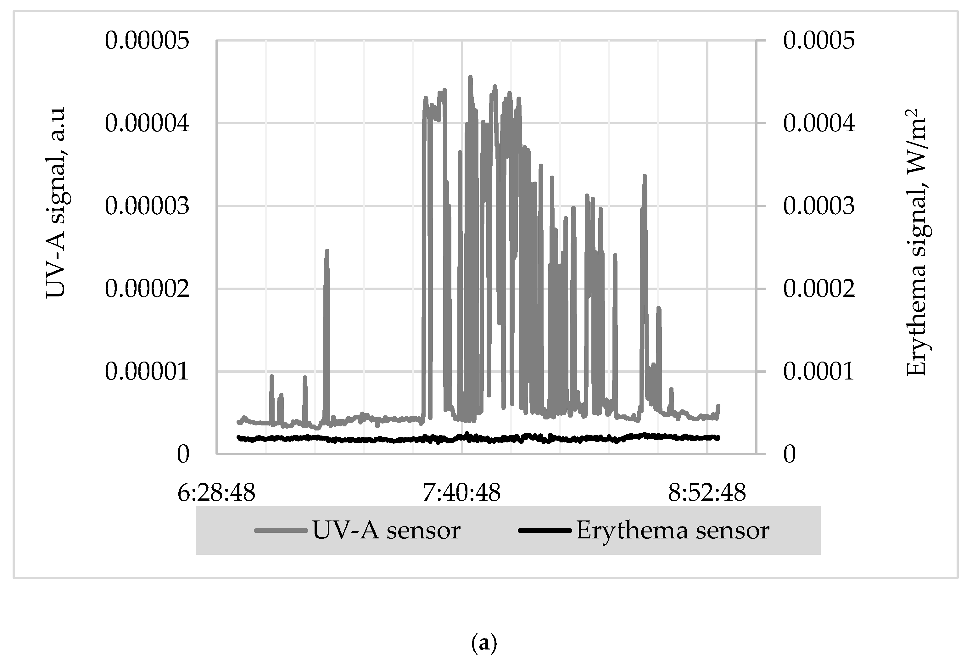 Atmosphere 11 00475 g003a Atmosphere 11 00475 g003a