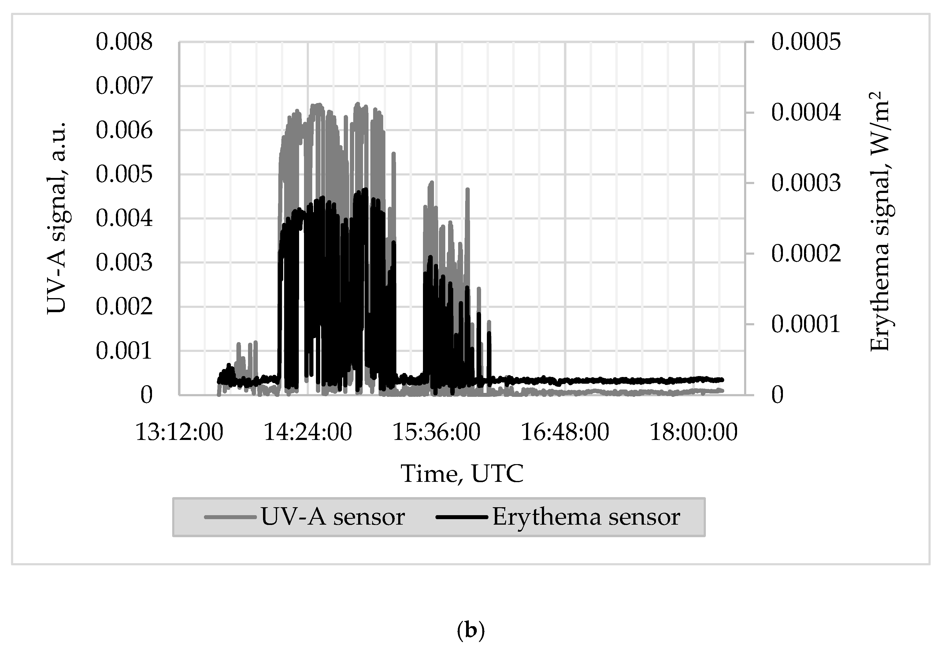 Atmosphere 11 00475 g003b Atmosphere 11 00475 g003b