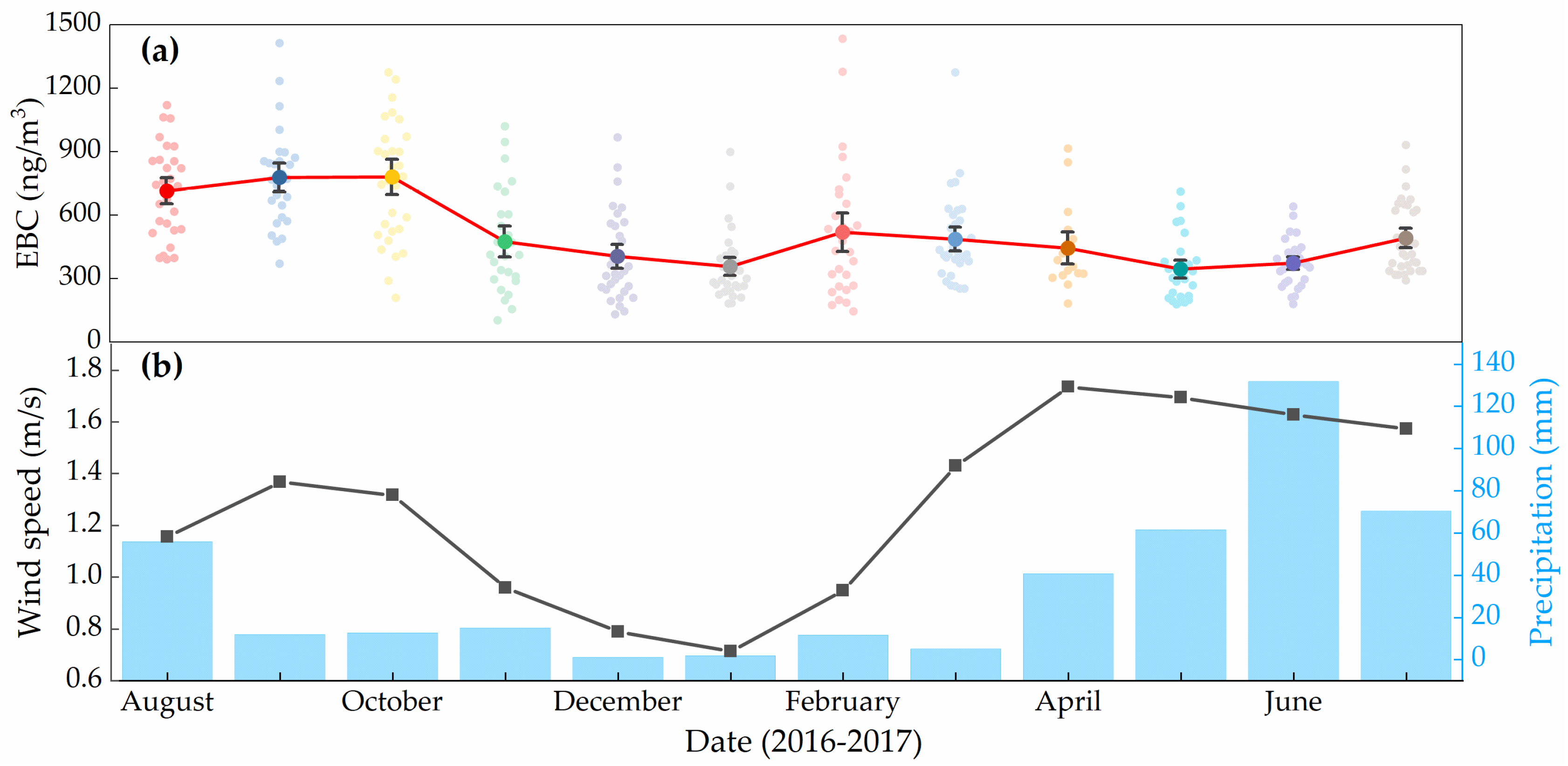 Atmosphere 11 00478 g003 Atmosphere 11 00478 g003