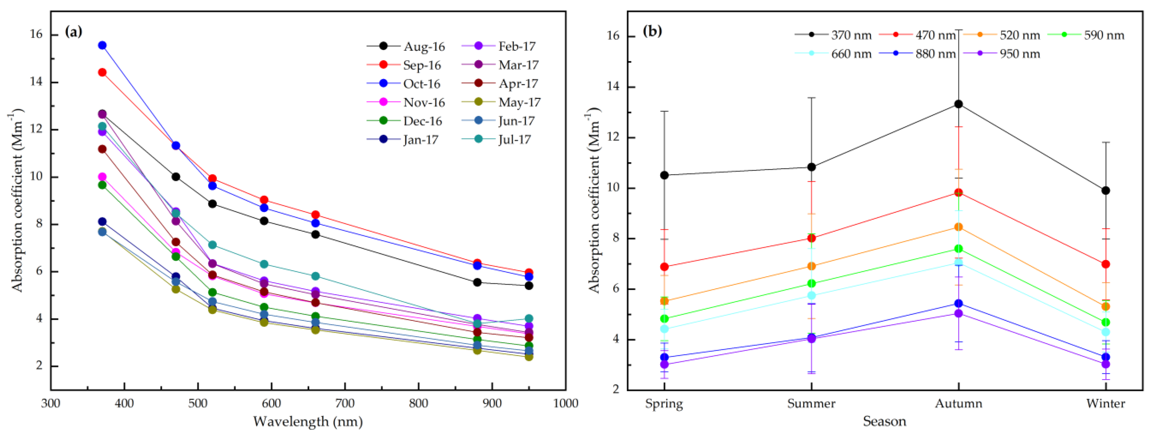 Atmosphere 11 00478 g005 Atmosphere 11 00478 g005