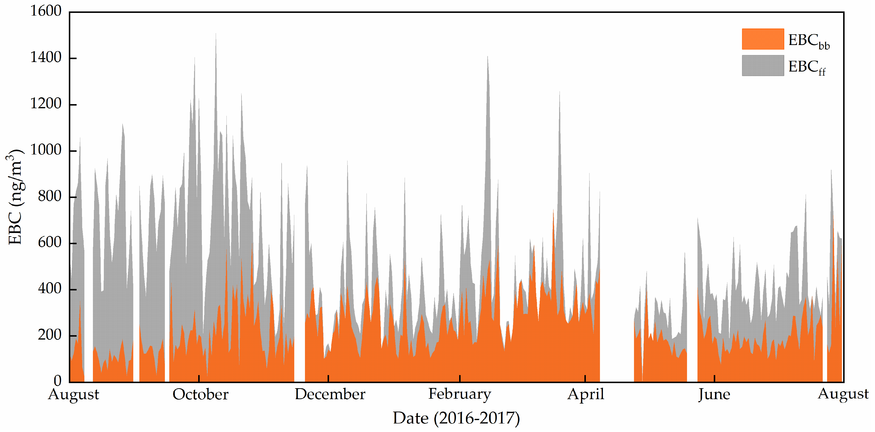 Atmosphere 11 00478 g007 Atmosphere 11 00478 g007