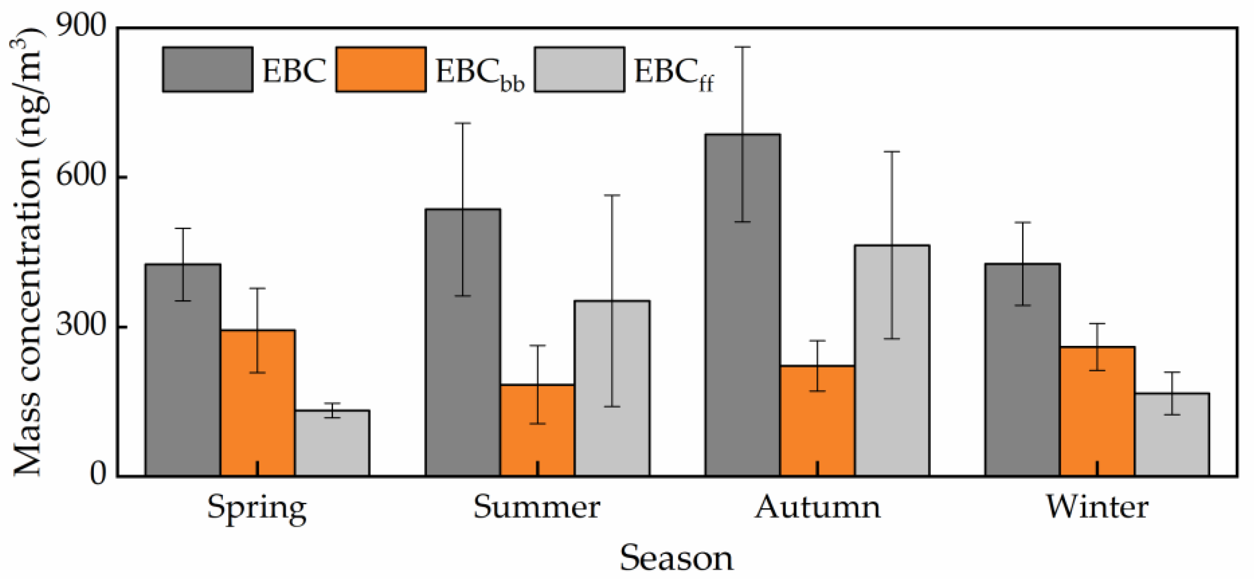 Atmosphere 11 00478 g008 Atmosphere 11 00478 g008