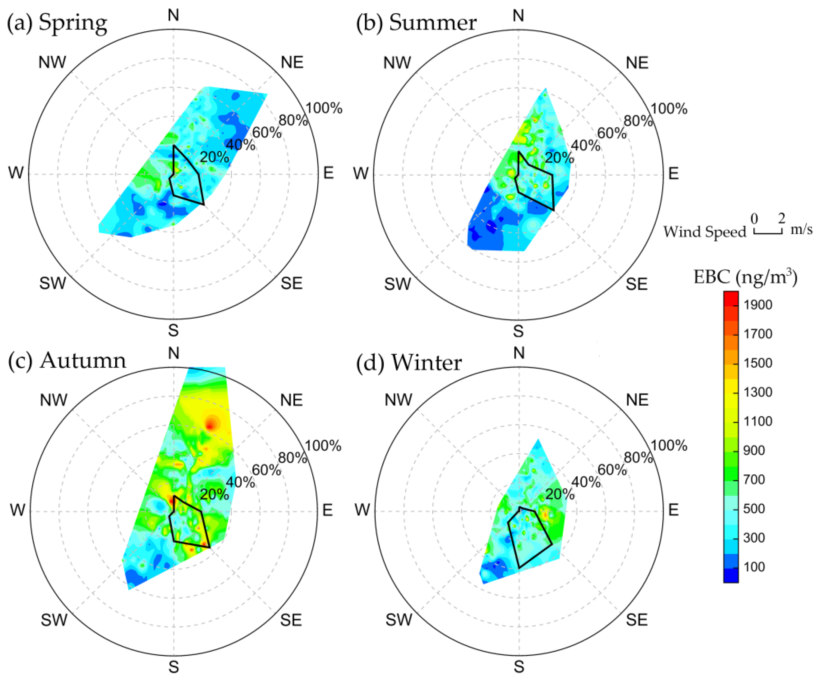 Atmosphere 11 00478 g009 Atmosphere 11 00478 g009