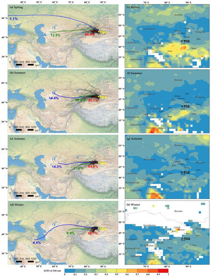 One-Year Measurements of Equivalent Black Carbon, Optical