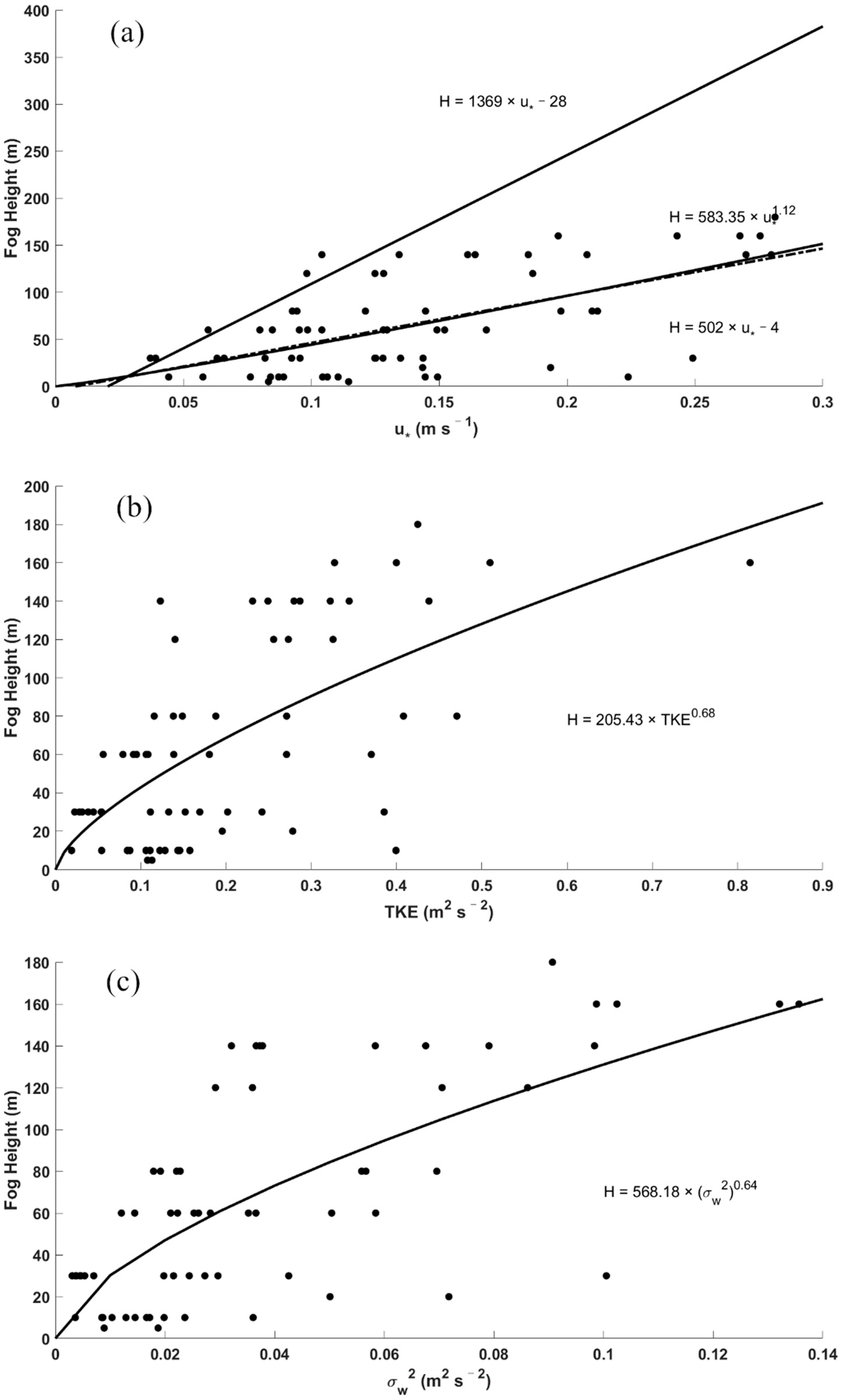 Atmosphere 11 00480 g001 Atmosphere 11 00480 g001
