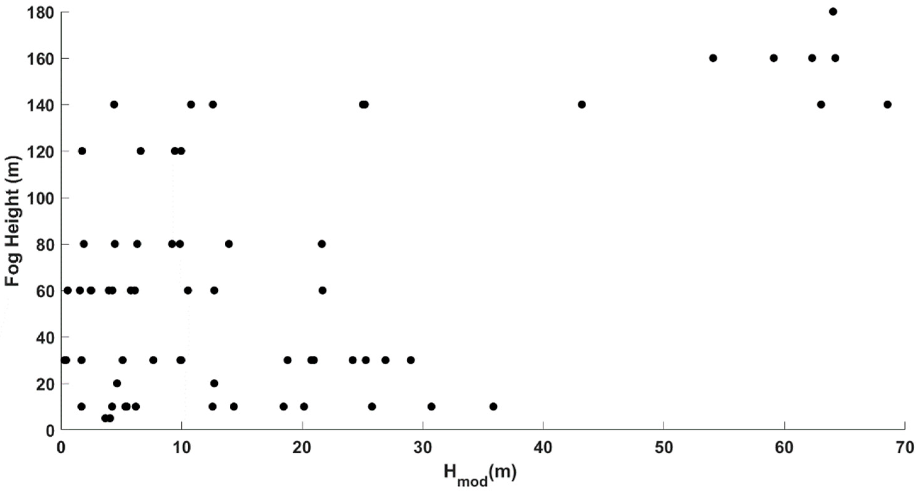 Atmosphere 11 00480 g004 Atmosphere 11 00480 g004