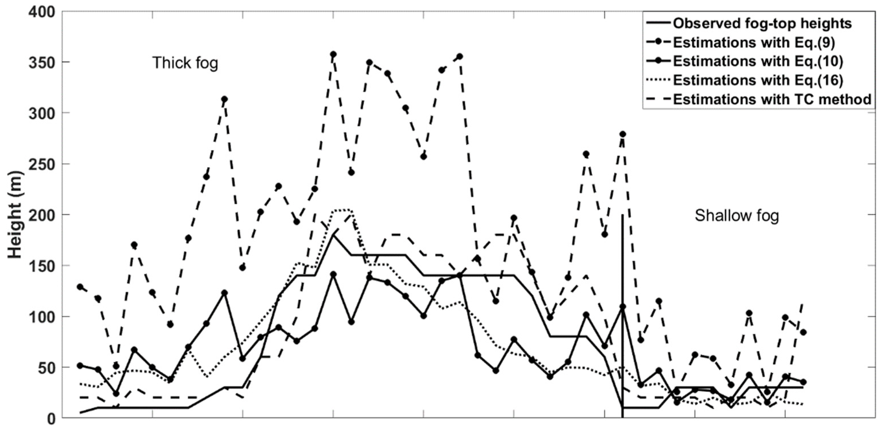 Atmosphere 11 00480 g007 Atmosphere 11 00480 g007
