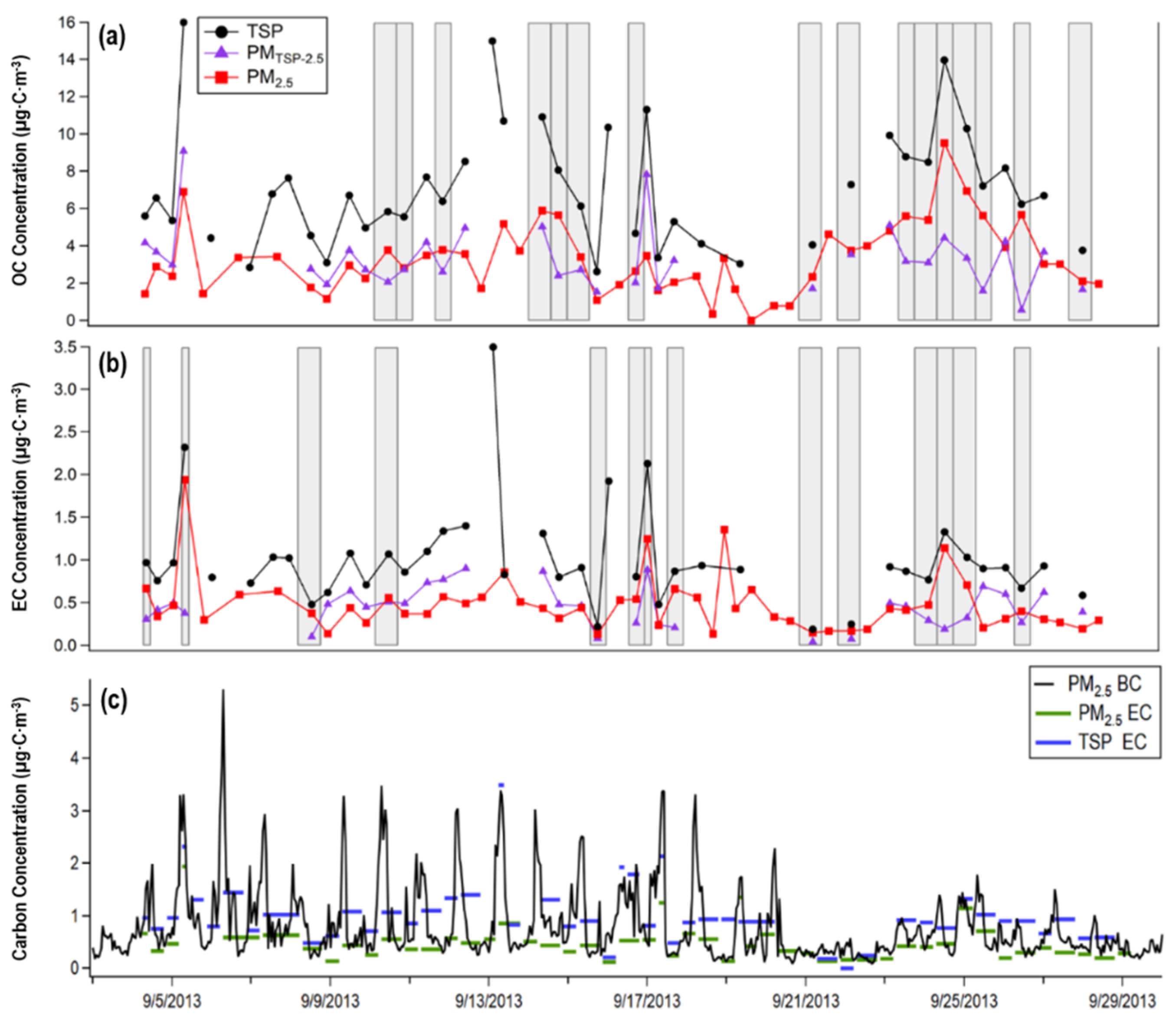 Atmosphere 11 00482 g002 Atmosphere 11 00482 g002
