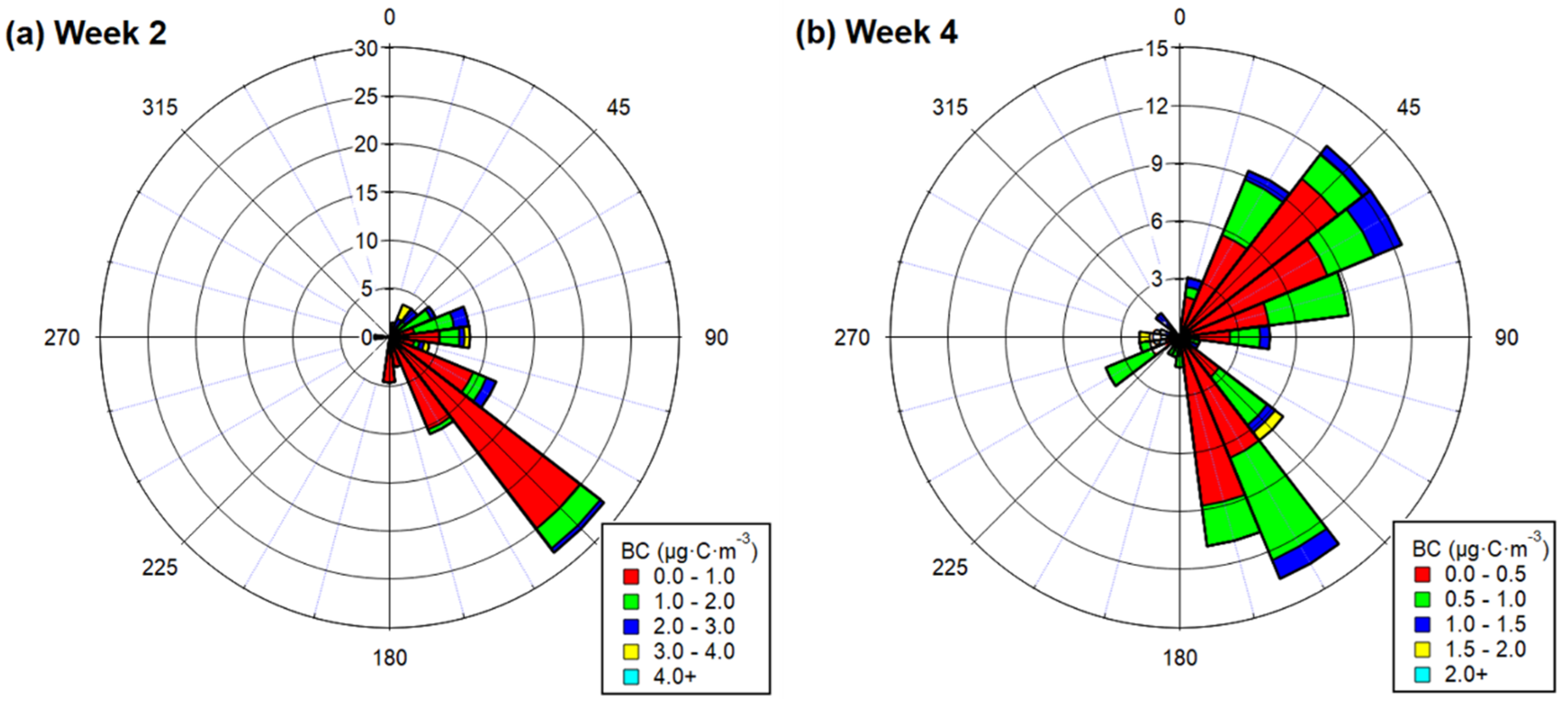Atmosphere 11 00482 g003 Atmosphere 11 00482 g003