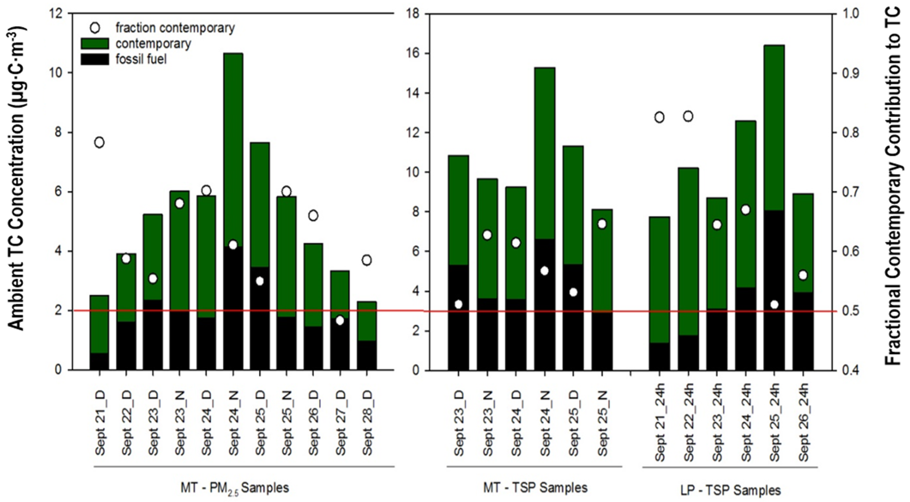 Atmosphere 11 00482 g004 Atmosphere 11 00482 g004