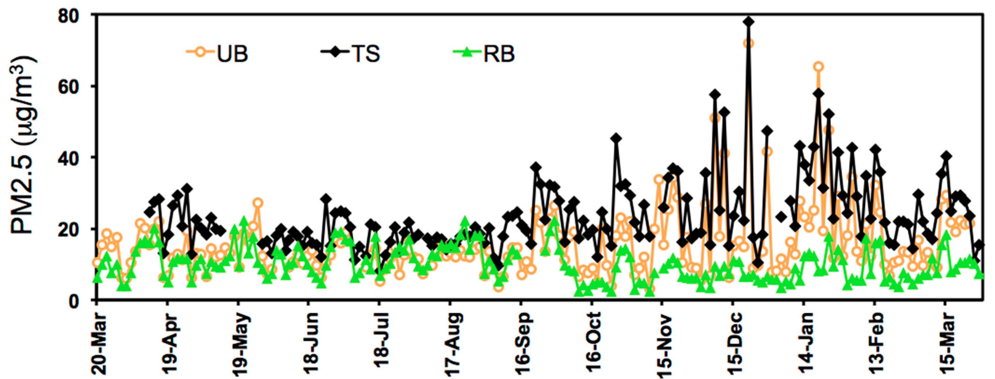 Atmosphere 11 00484 g001 Atmosphere 11 00484 g001