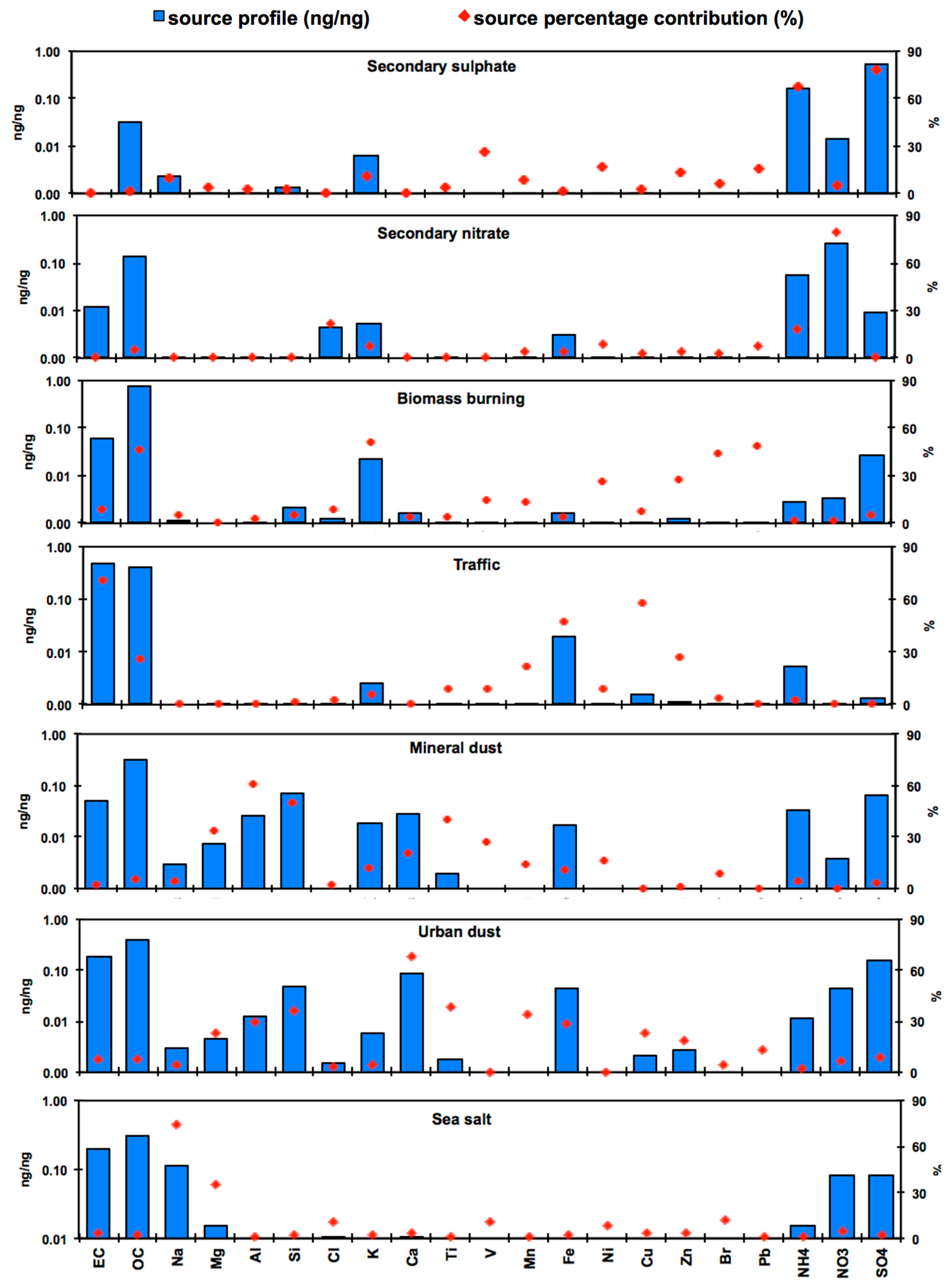 Atmosphere 11 00484 g005 Atmosphere 11 00484 g005