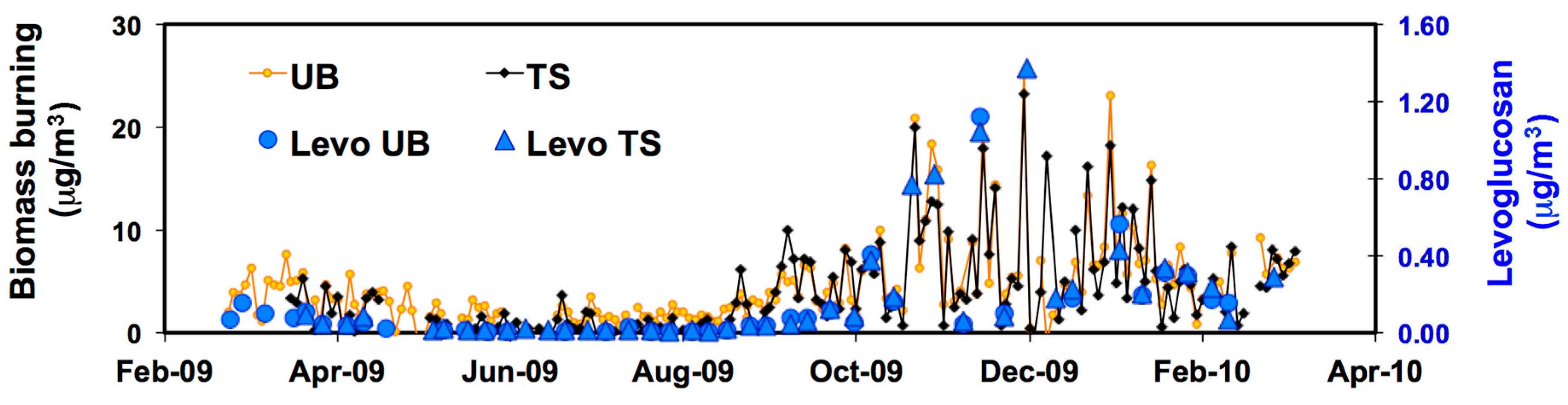 Atmosphere 11 00484 g007 Atmosphere 11 00484 g007