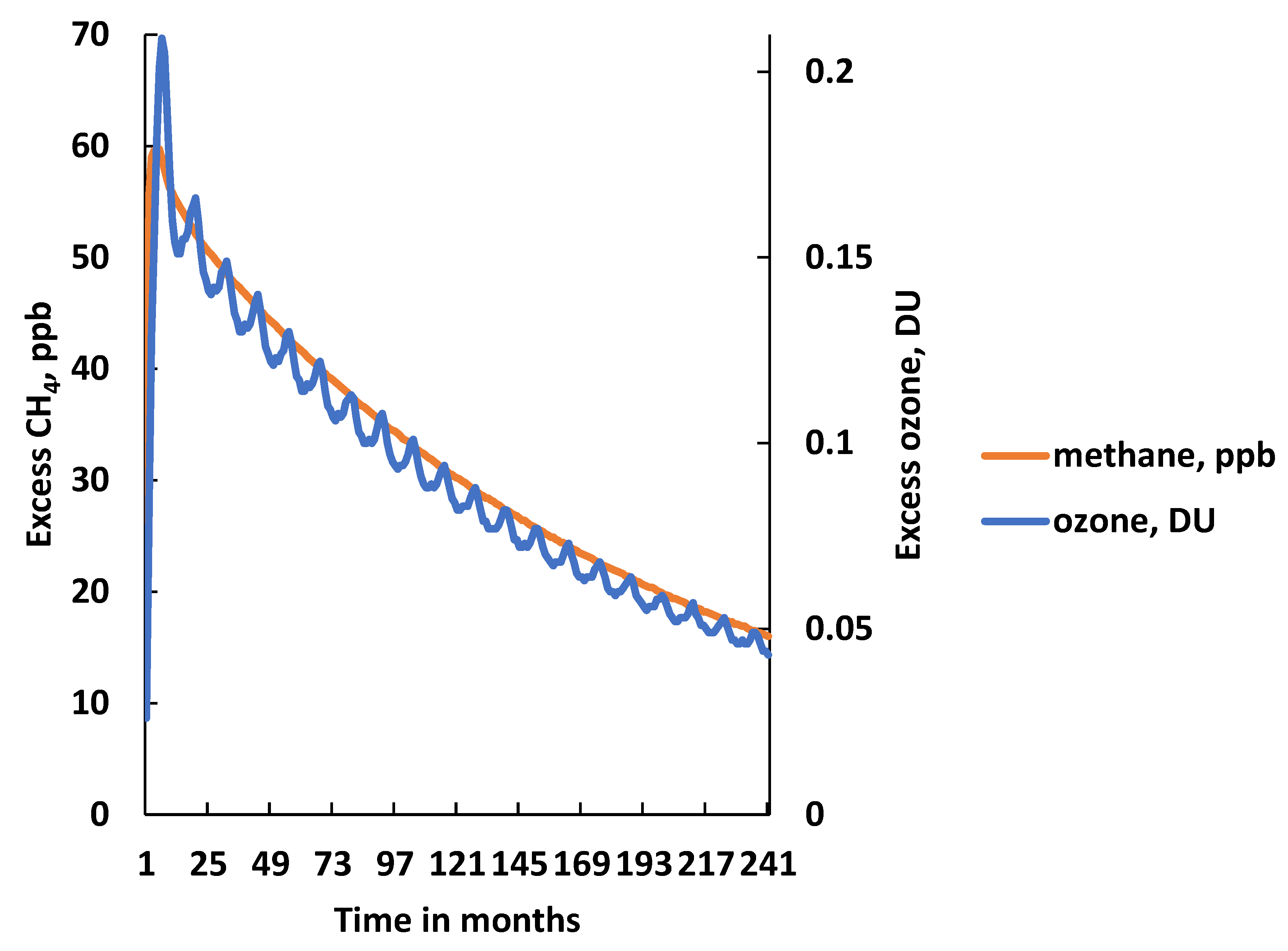 Atmosphere 11 00486 g002 Atmosphere 11 00486 g002