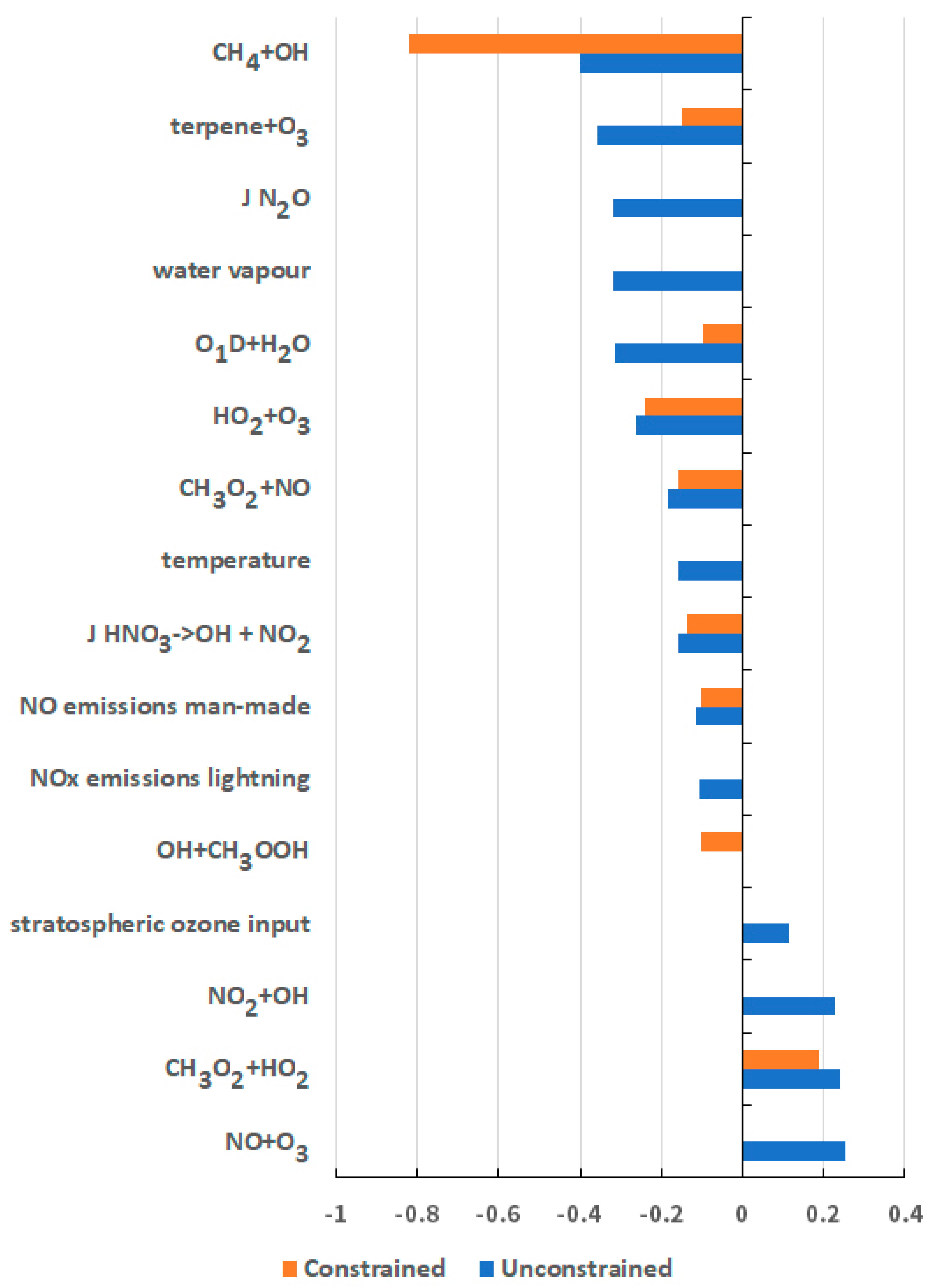 Atmosphere 11 00486 g004 Atmosphere 11 00486 g004