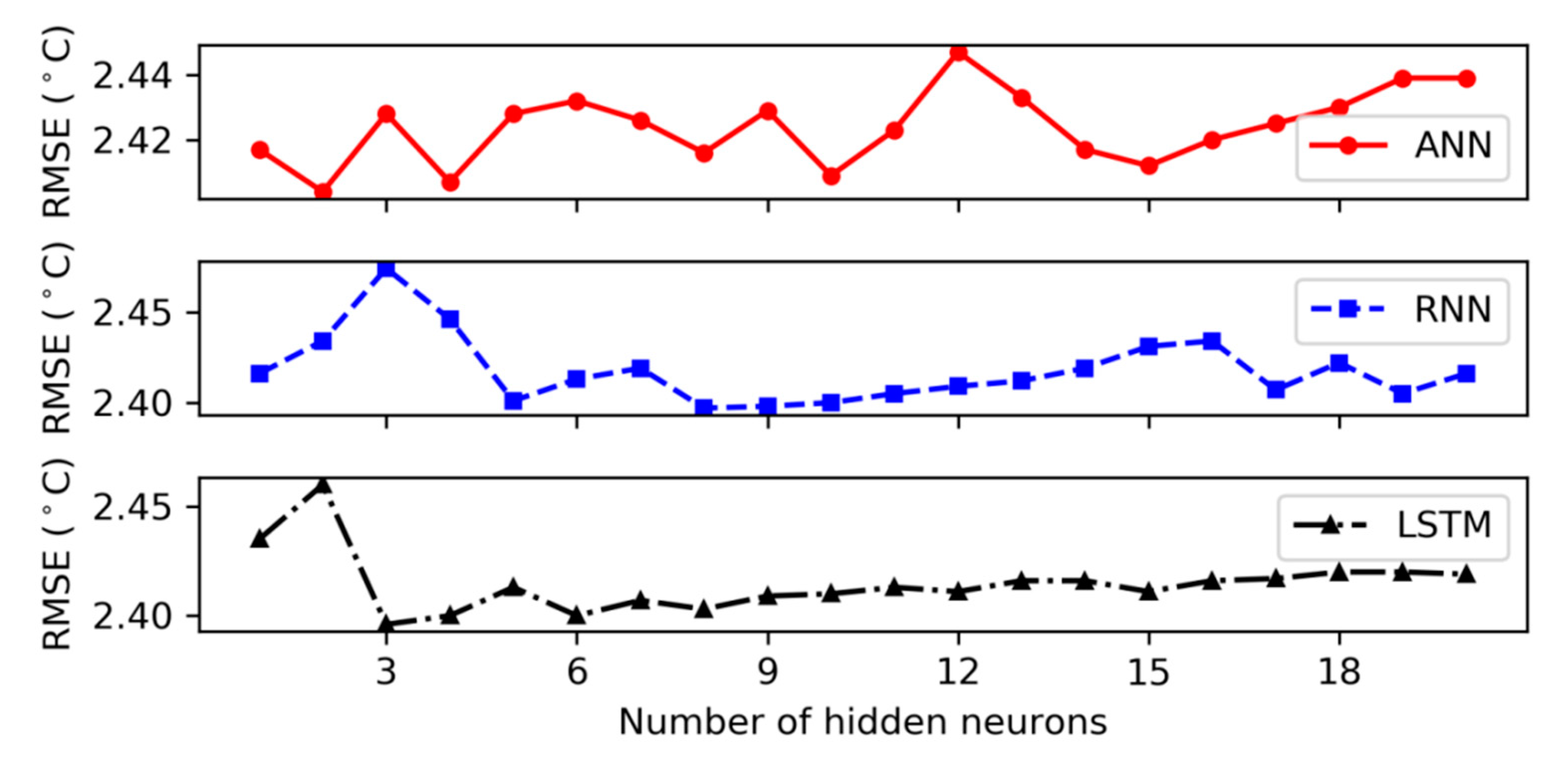 Atmosphere 11 00487 g007 Atmosphere 11 00487 g007