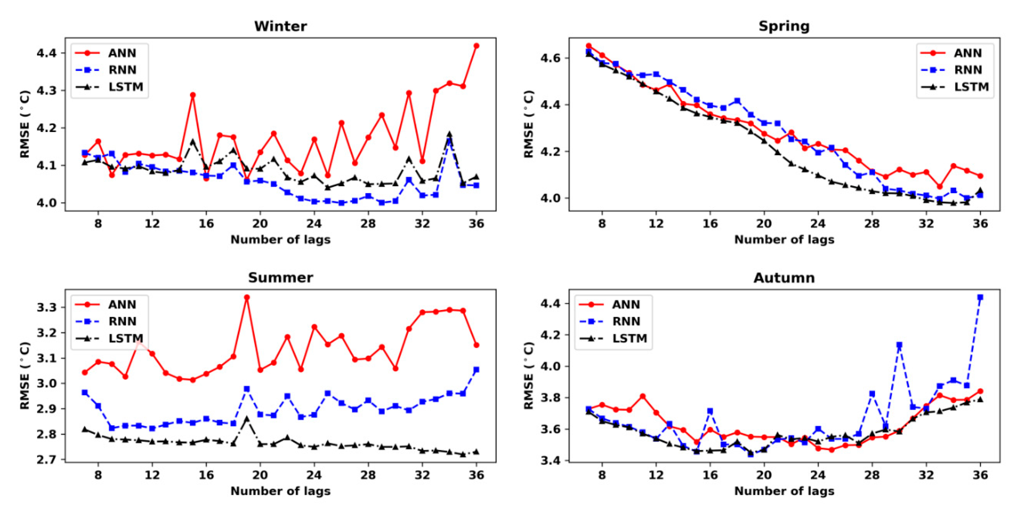 Atmosphere 11 00487 g009 Atmosphere 11 00487 g009