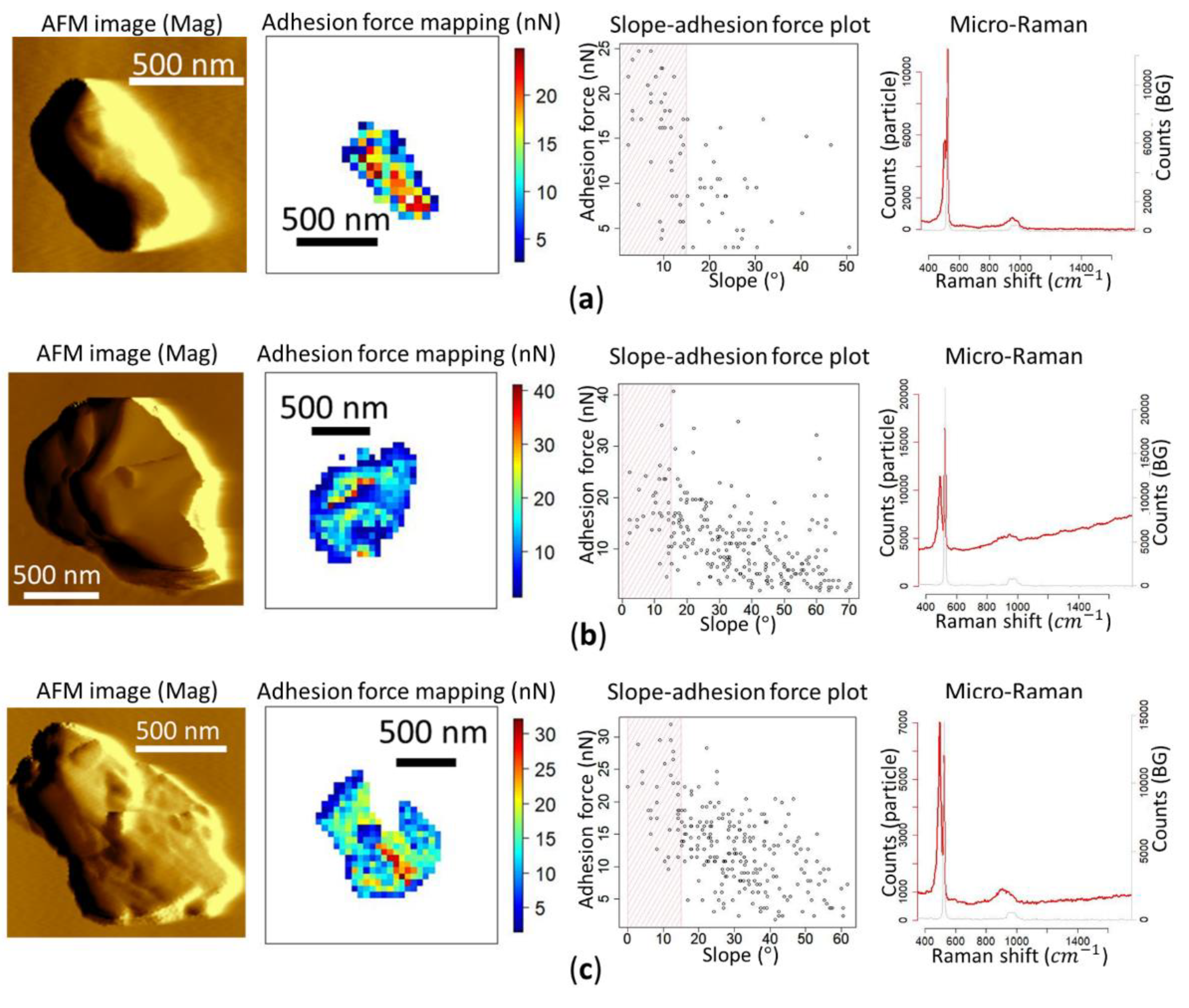 Atmosphere 11 00489 g003